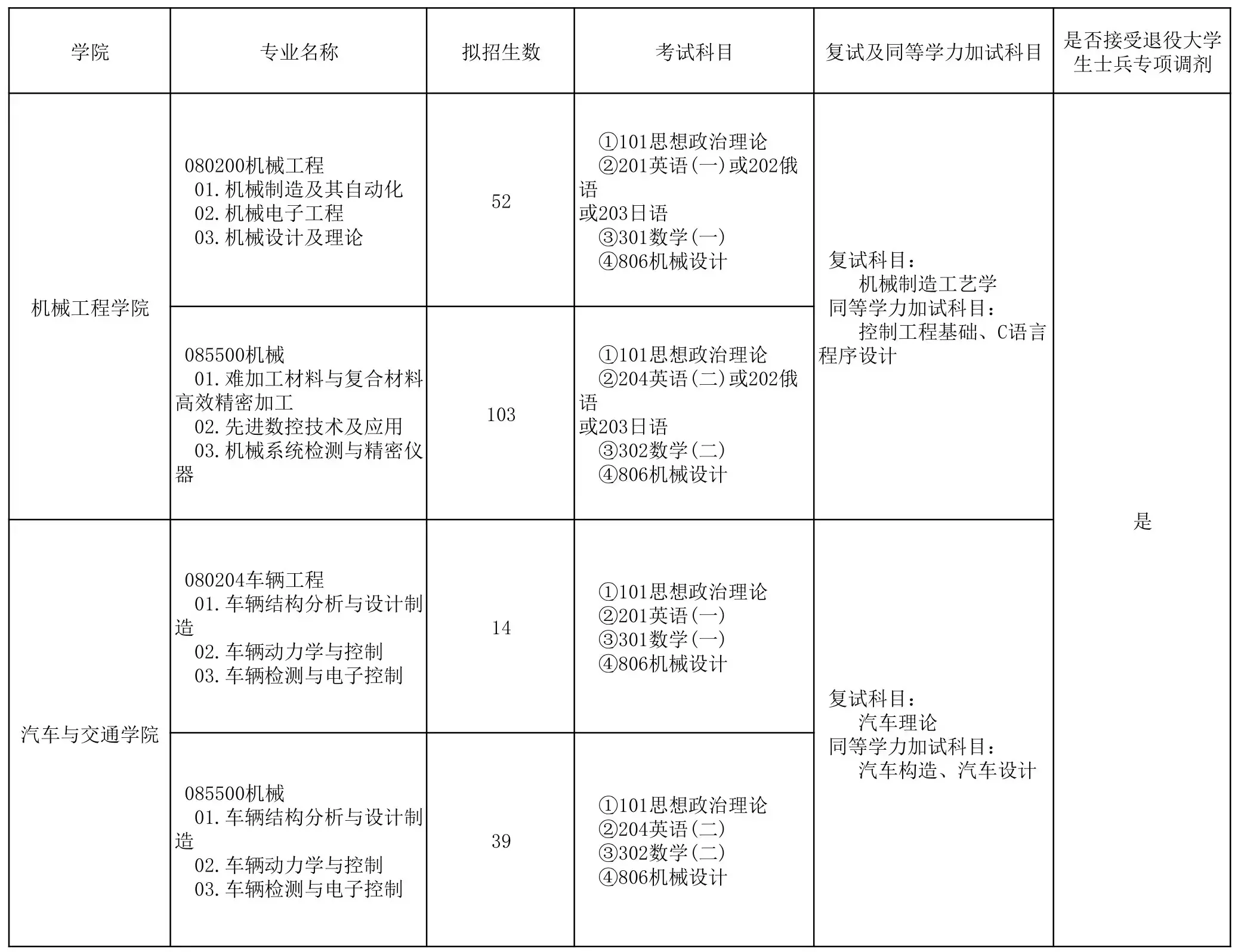 沈阳理工大学调剂图片