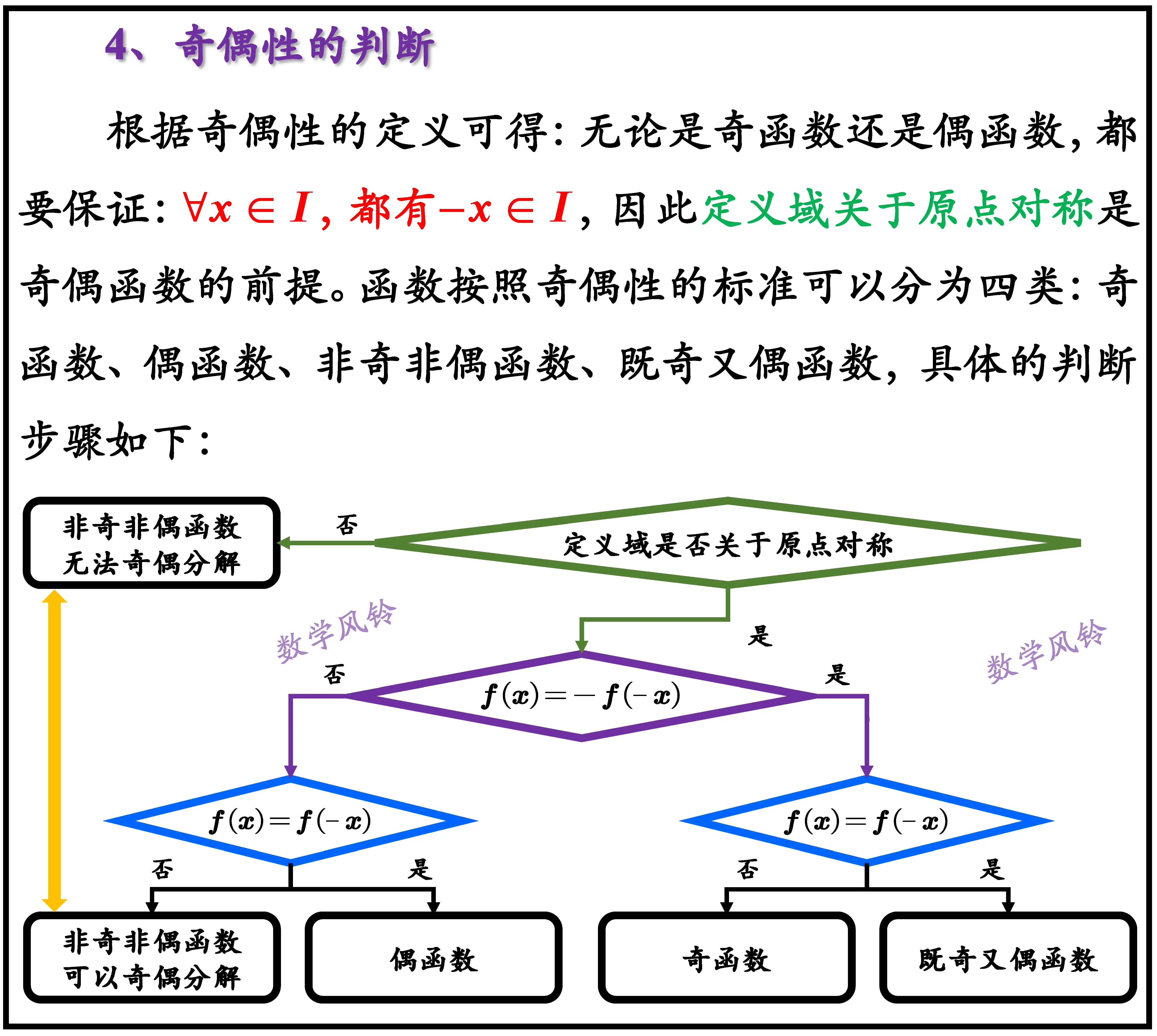 奇函数与偶函数图片