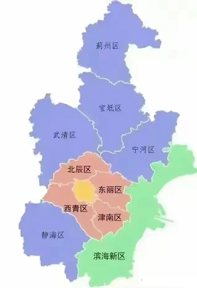 城市历史之天津市