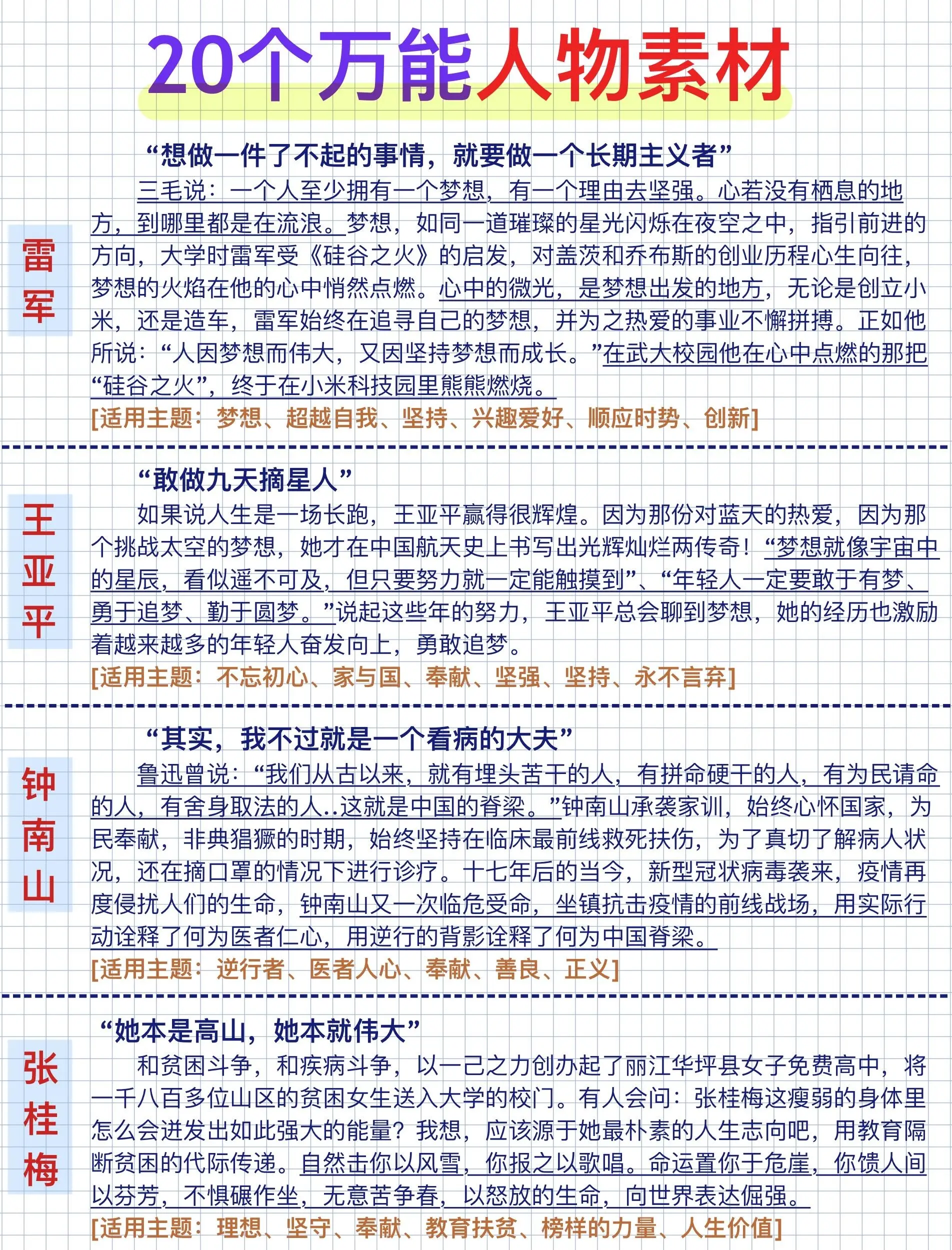 高中语文人物素材积累
  第2张