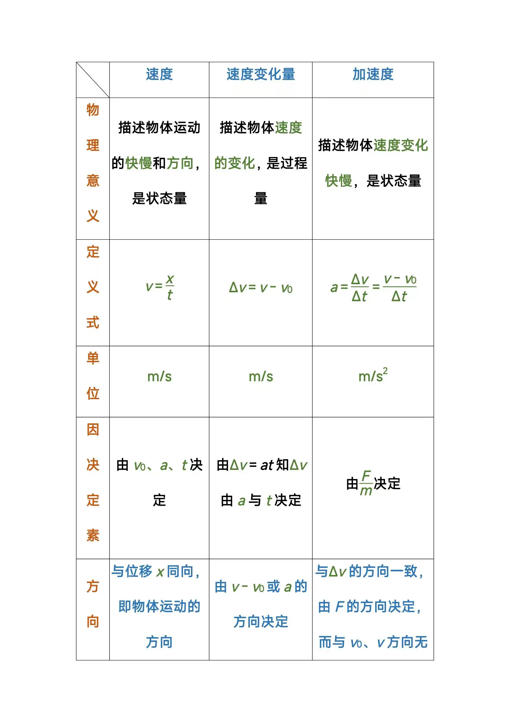 高二物理选修上册知识点清单(高二物理选修上册知识点清单图片)