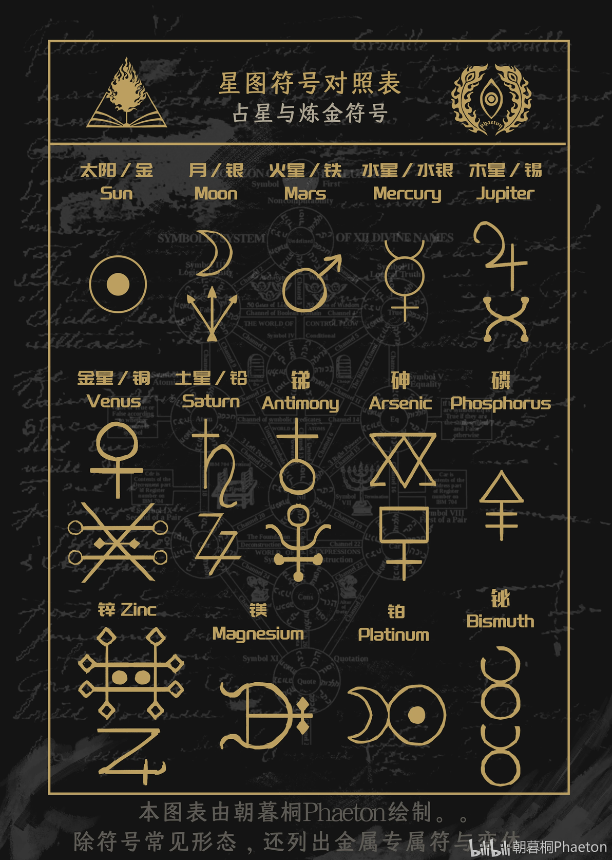 【战锤40K】神圣几何:怀言者星图语法的三重面相 - 哔哩哔哩