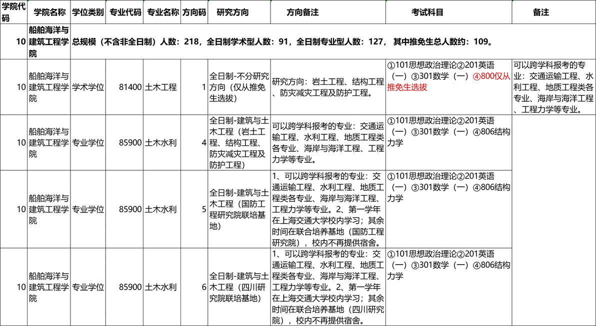 交大在上海的分数线_上海交大分数线多少2021_上海交大分数线