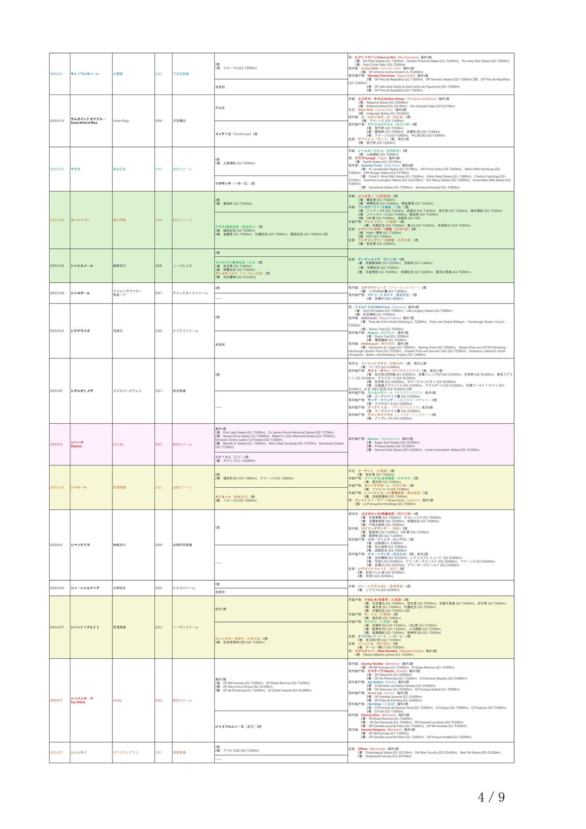 2025种付统计——龙王篇 - 哔哩哔哩