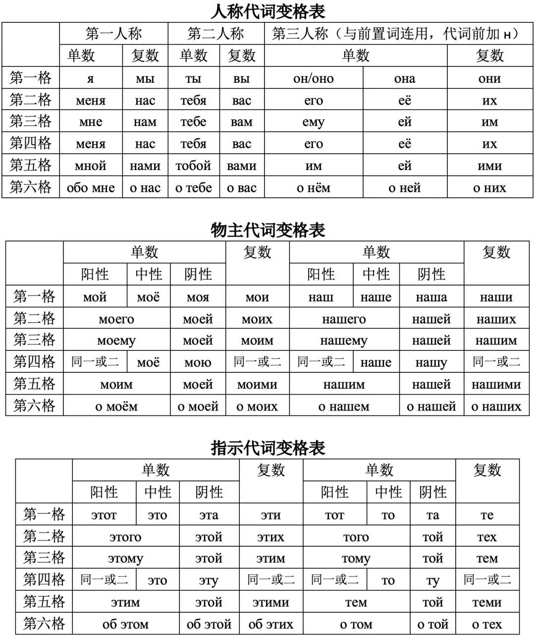 人称代词,物主代词,指示代词表格2025年02月23日 09:35启点俄语