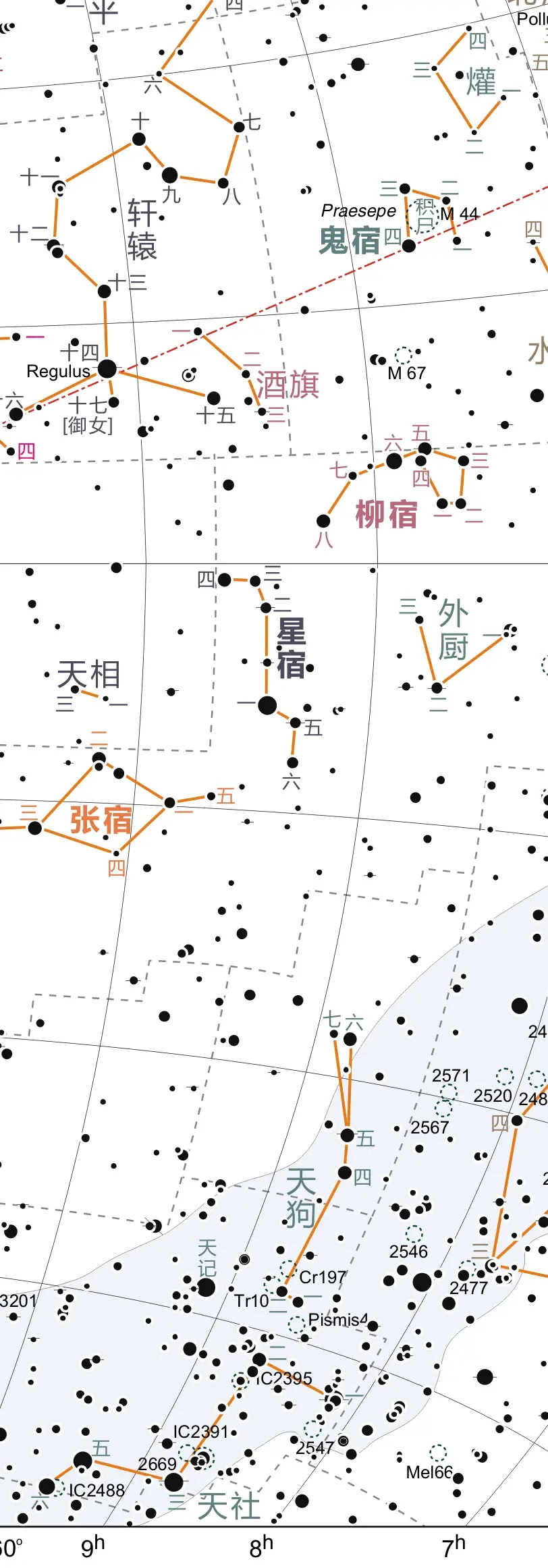 中国星官之南方朱雀七宿井鬼柳星张翼轸