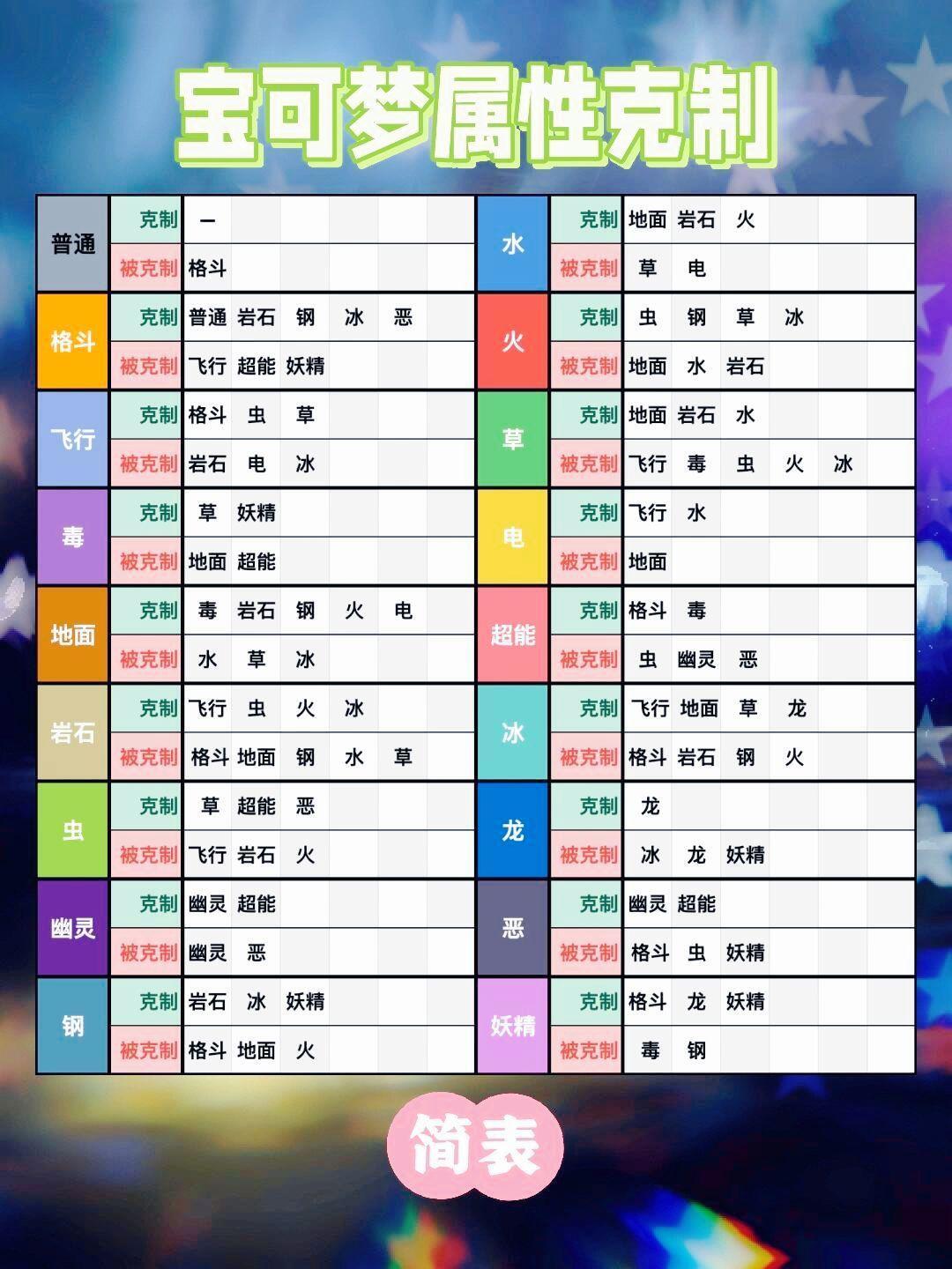 宝可梦属性克制图鉴-pokemon宝可梦属性克制表 - 哔哩哔哩