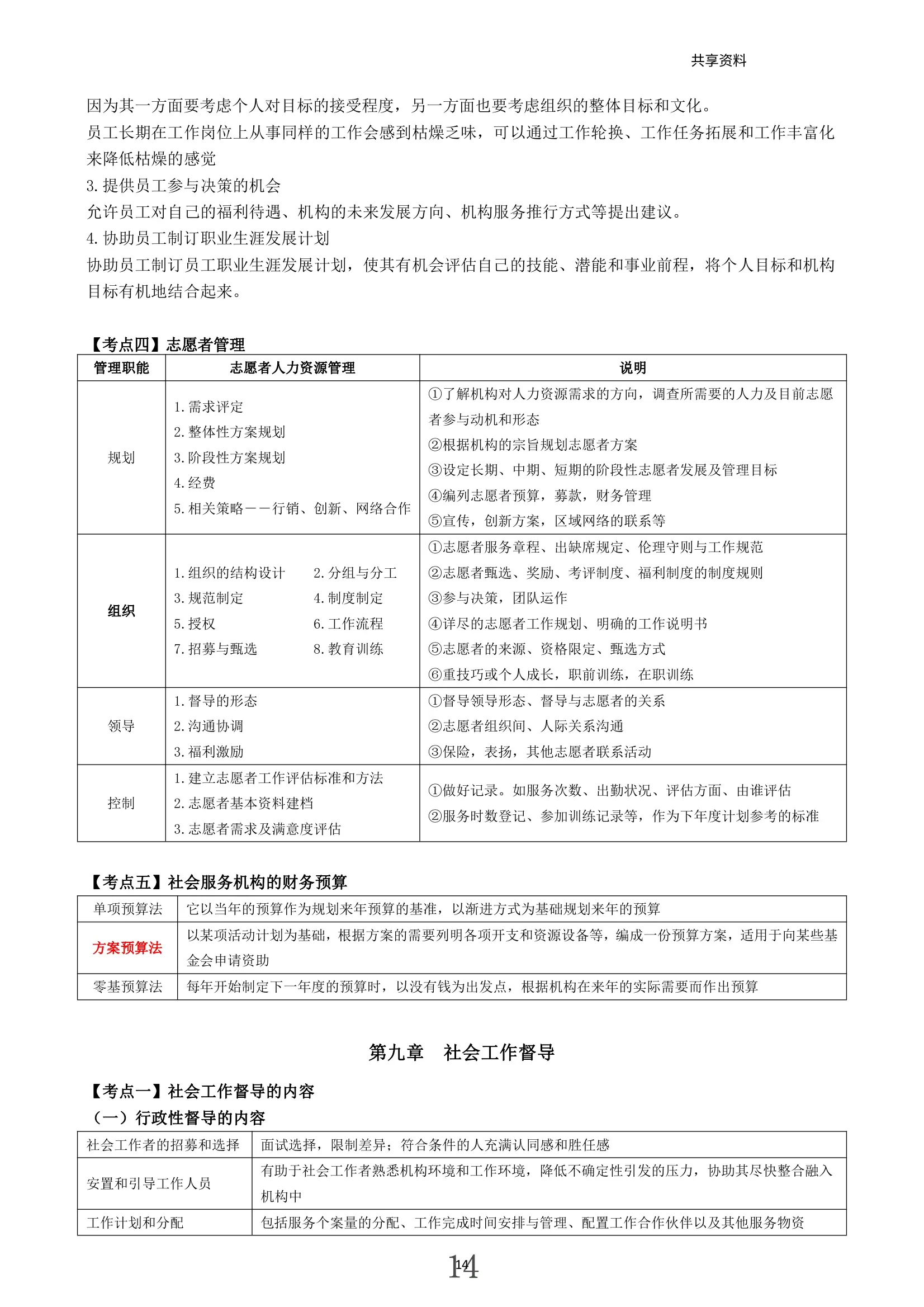 2024中级社工综合考前15页