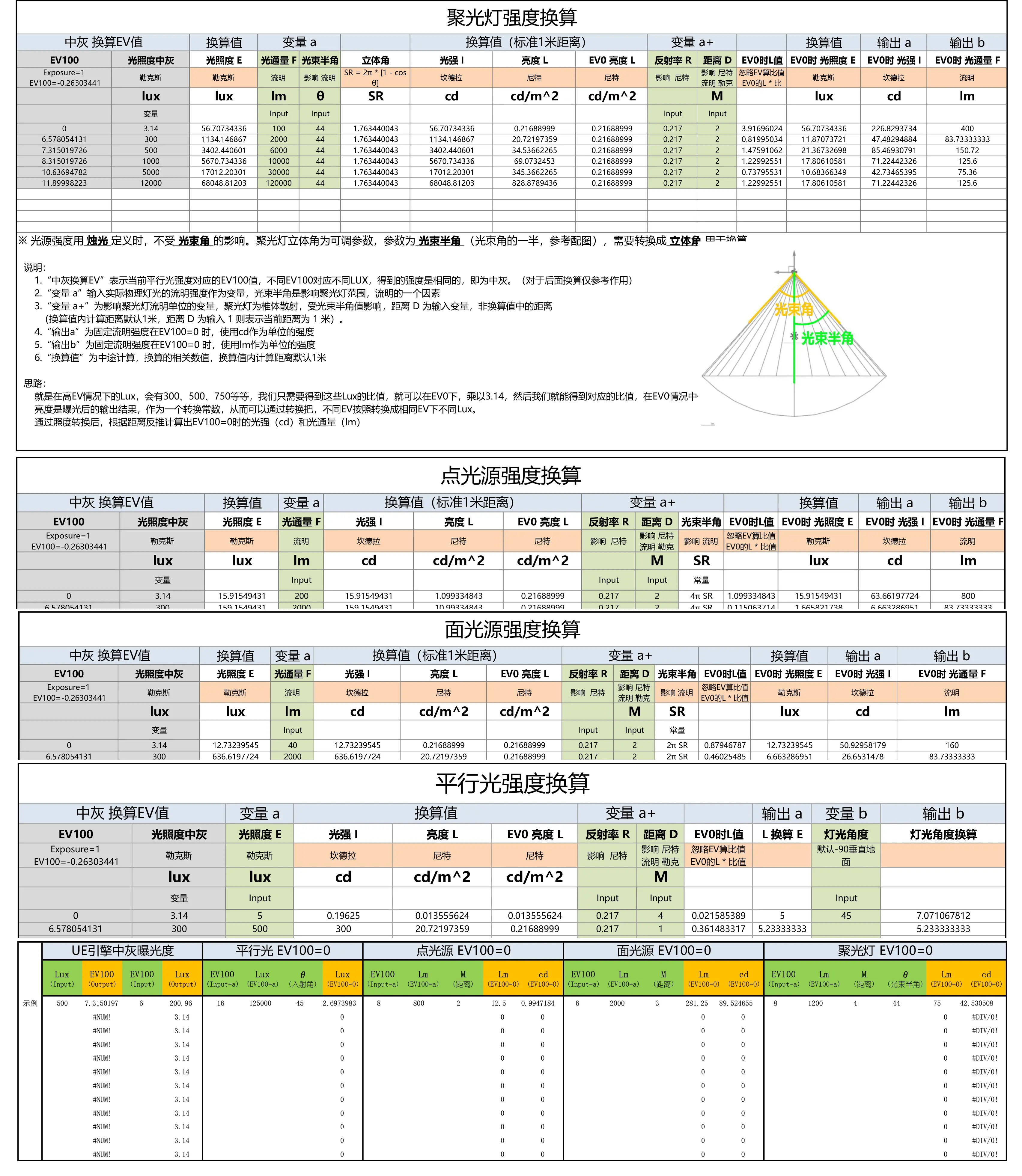 植物光饱和点对照表图片