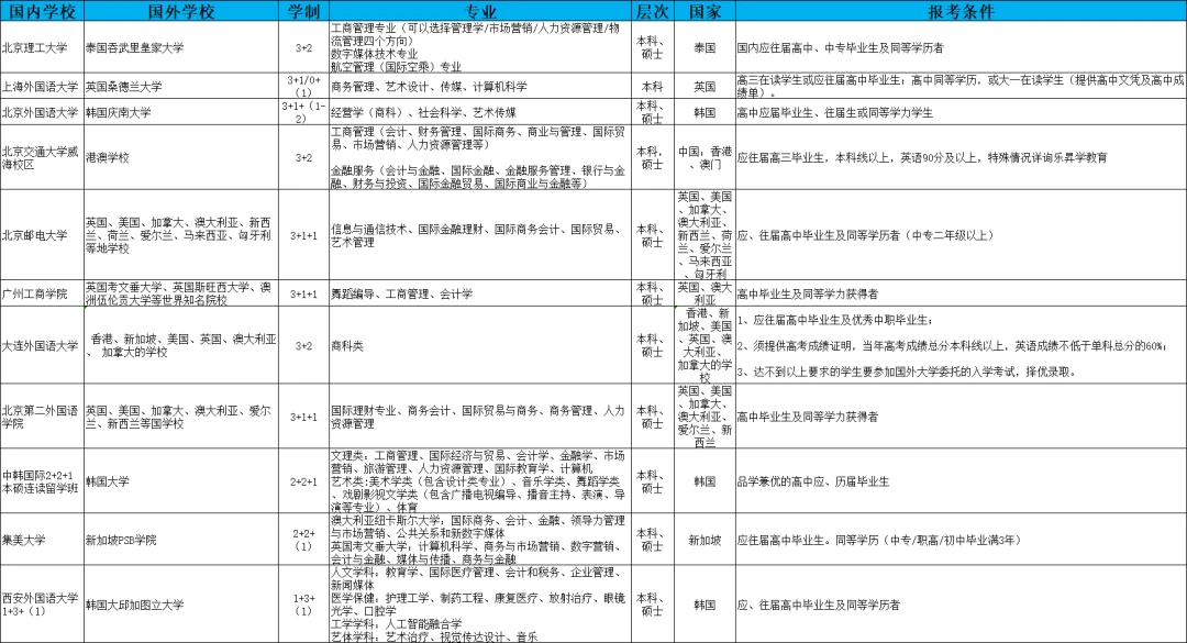 澳门科技大学预科_澳门科技预科大学有哪些_澳门科技预科大学官网