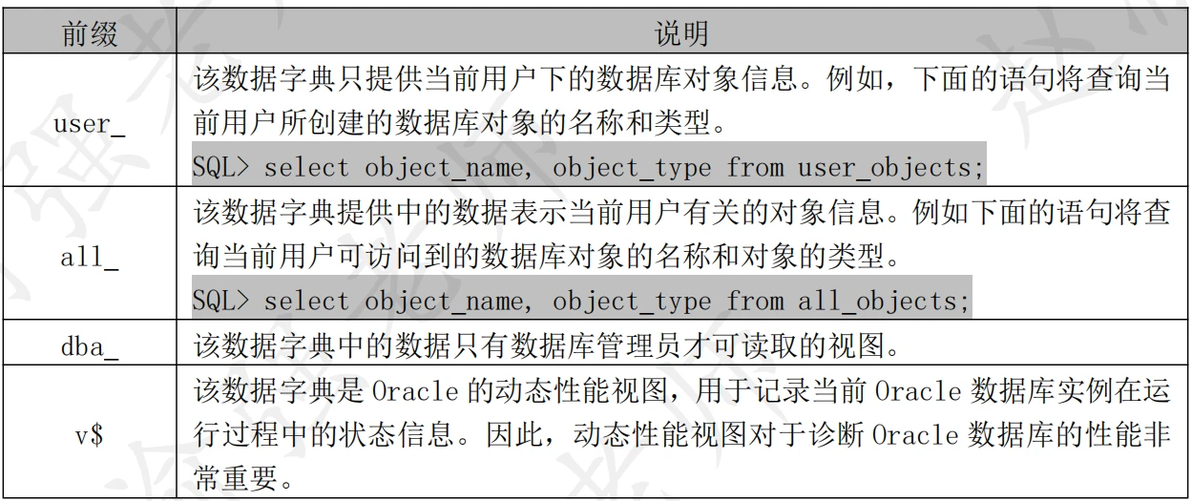 【赵渝强老师】Oracle的数据字典 - 哔哩哔哩
