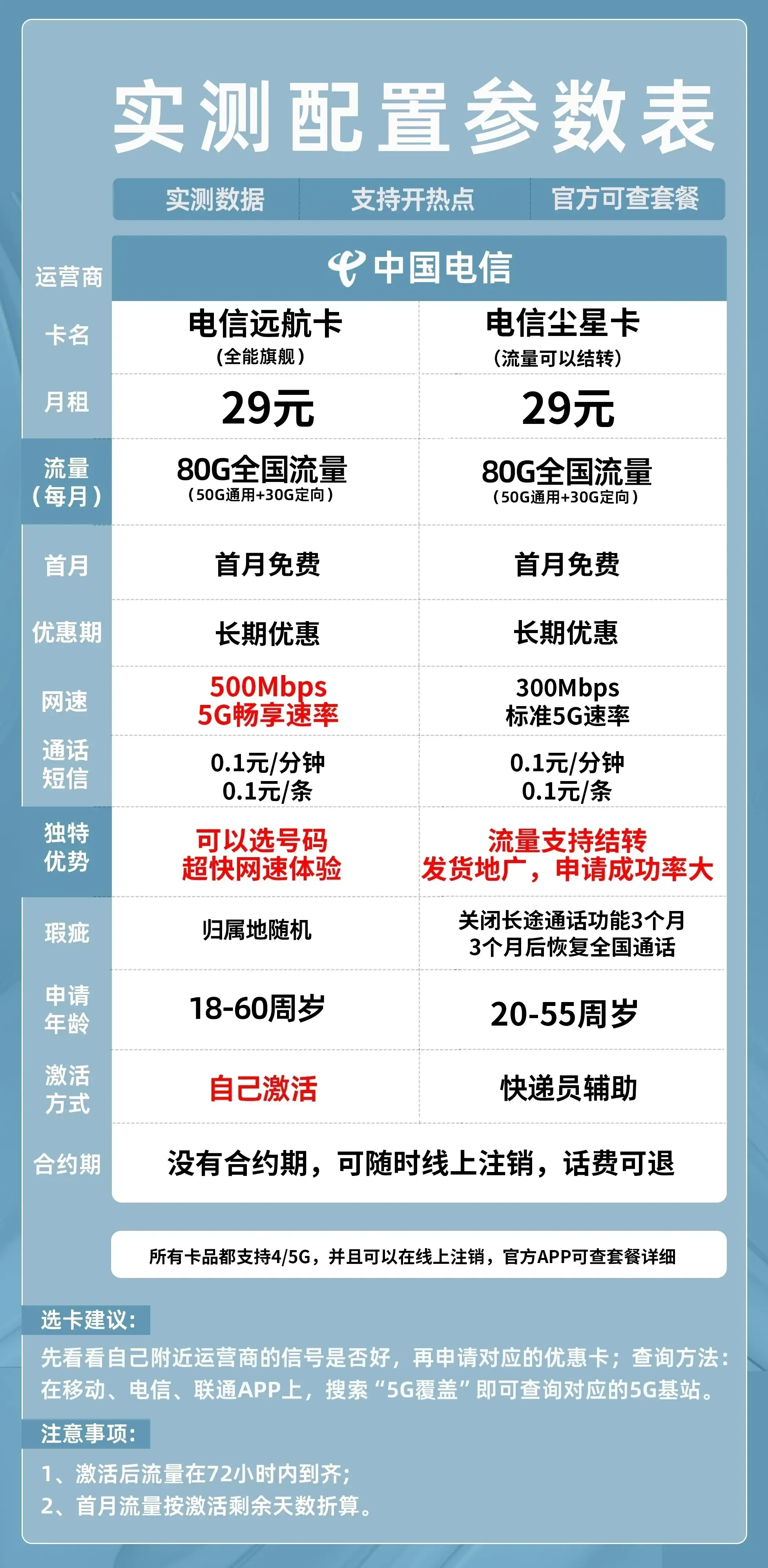网站推广套餐 B站