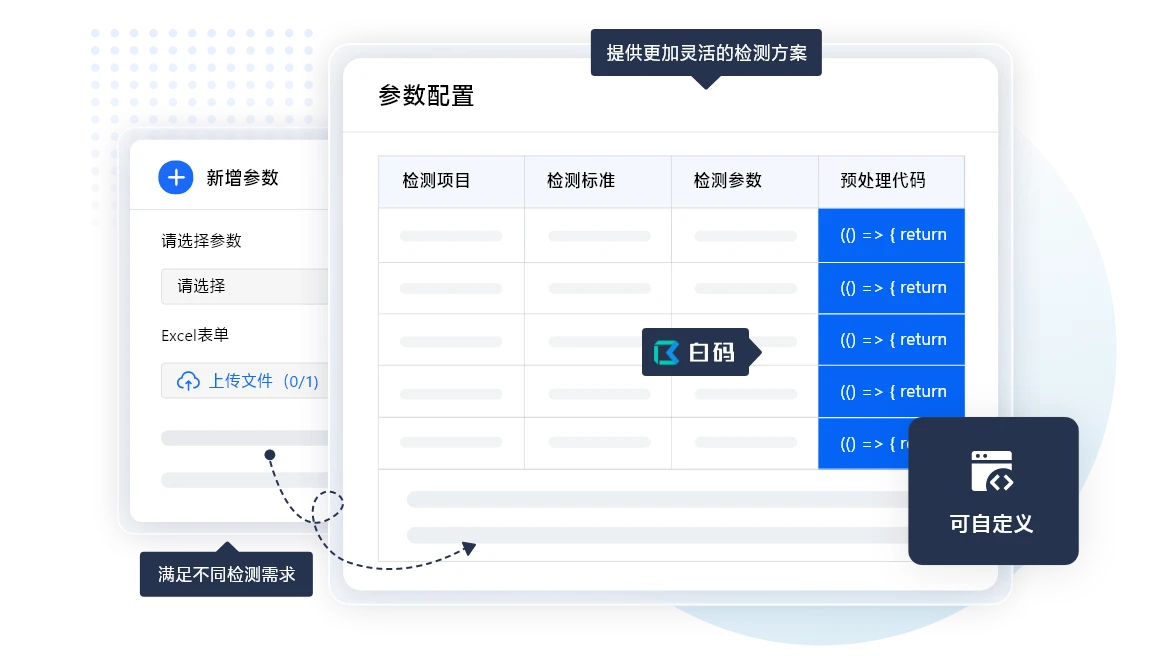 实验室信息管理系统 (LIMS) 与实验室信息系统 (LIS) 的选择指南 - 哔哩哔哩