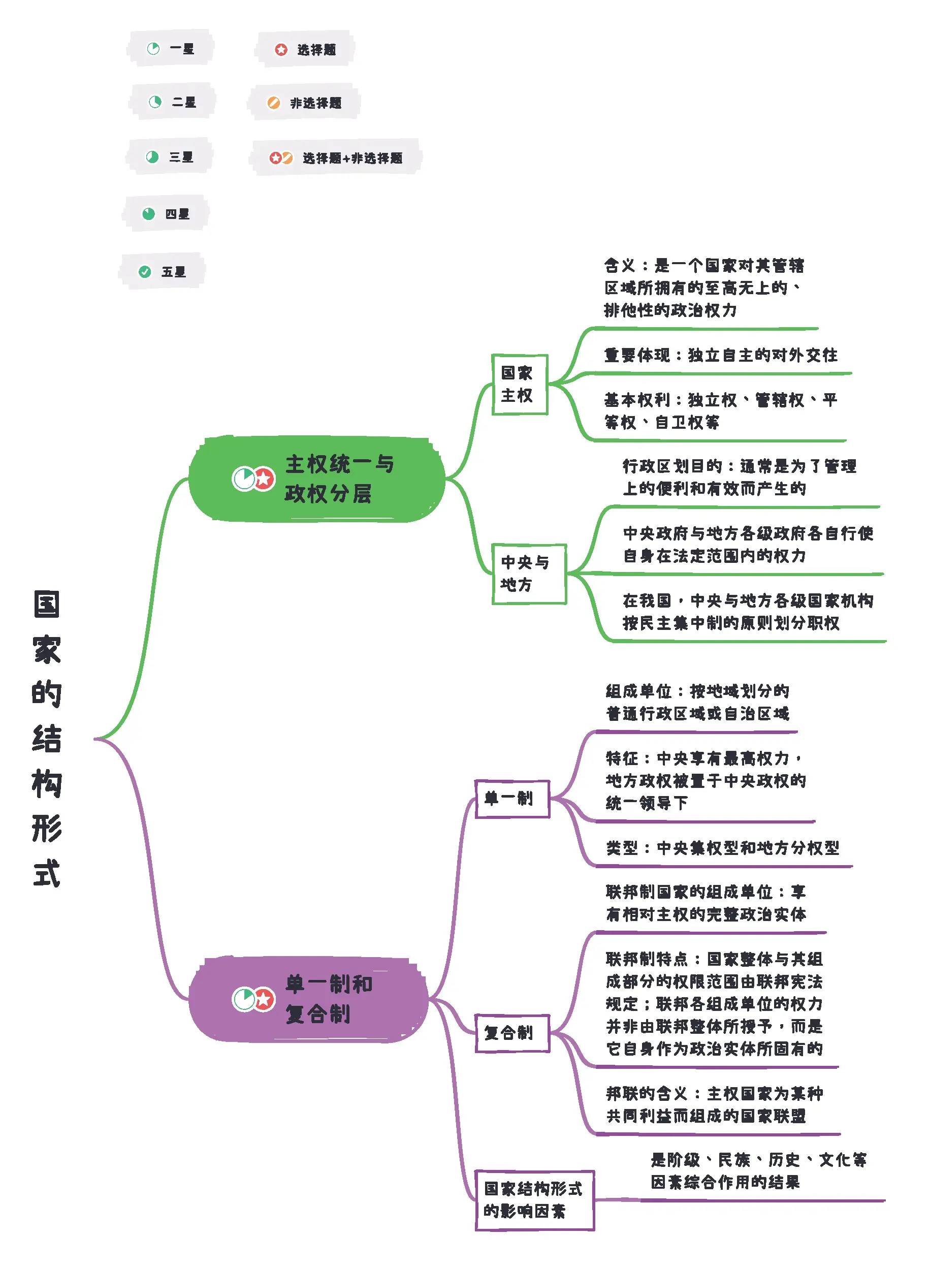 政治国际关系思维导图图片