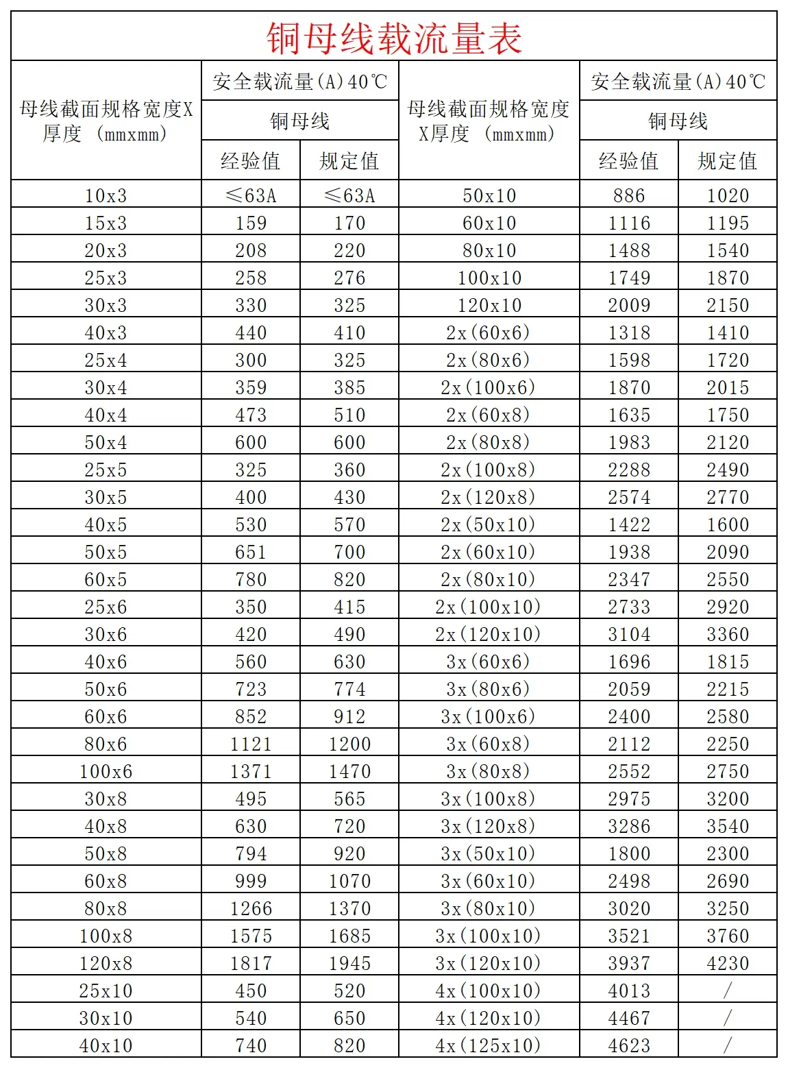 低压开关柜电气设计
