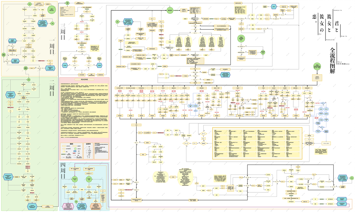 君彼女 你和她和她的恋爱攻略 三周目次元囚笼循环机制完全解析  第2张