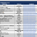 在山吹高中文化祭上播放的音MAD