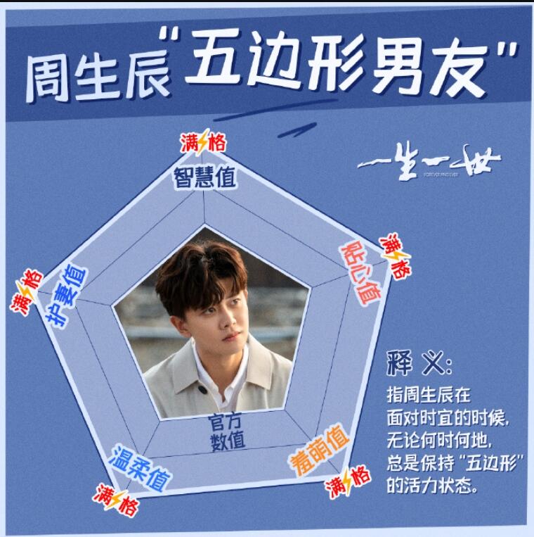 一生一世:亿年修得周生辰,五边形男友,谁不想要? - 哔哩哔哩