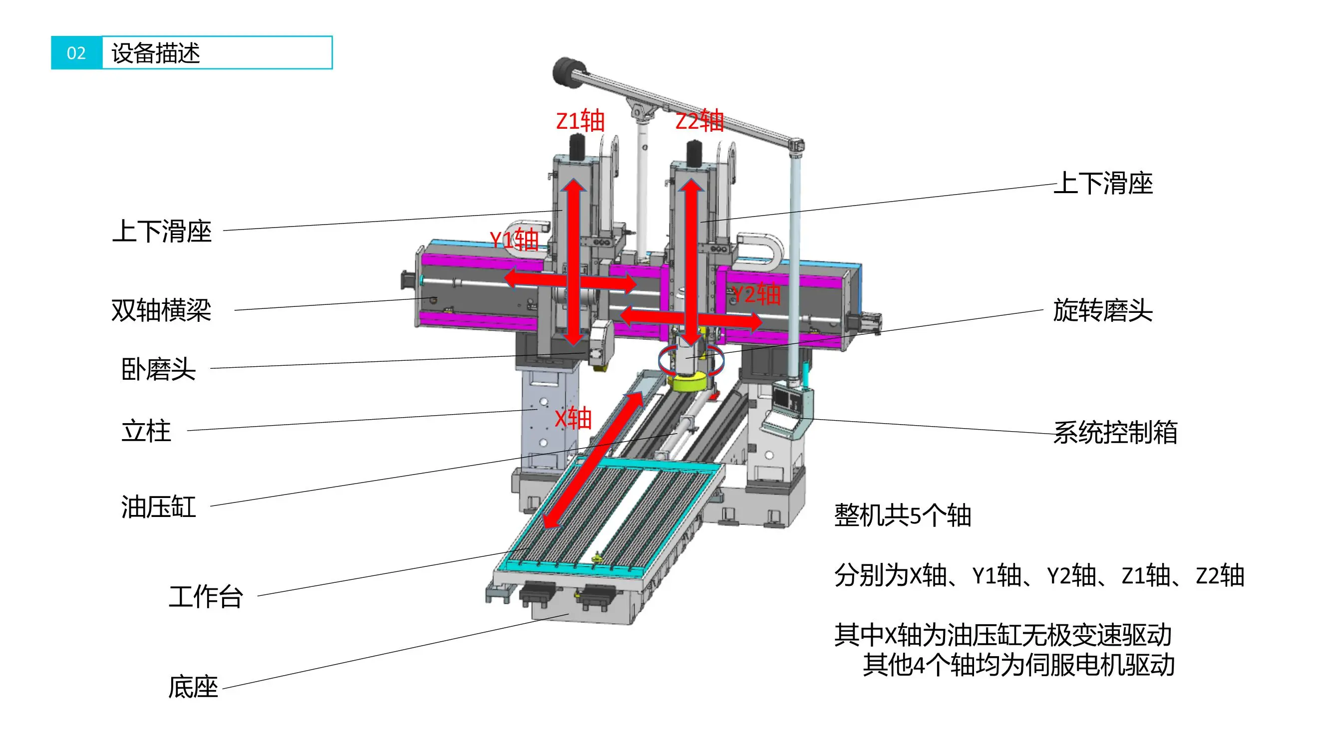 p1540 双头龙门 导轨磨床