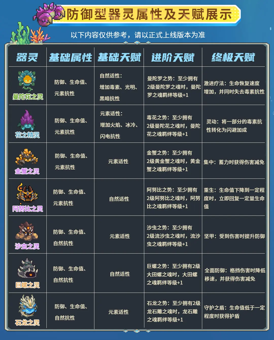 1,器灵的类型和稀有度器灵分为武器类,防具类,饰品类三种,每个类型的
