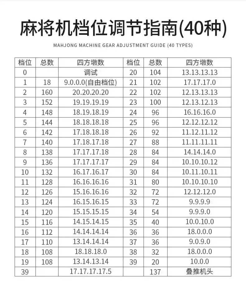 麻将机档位调节方法