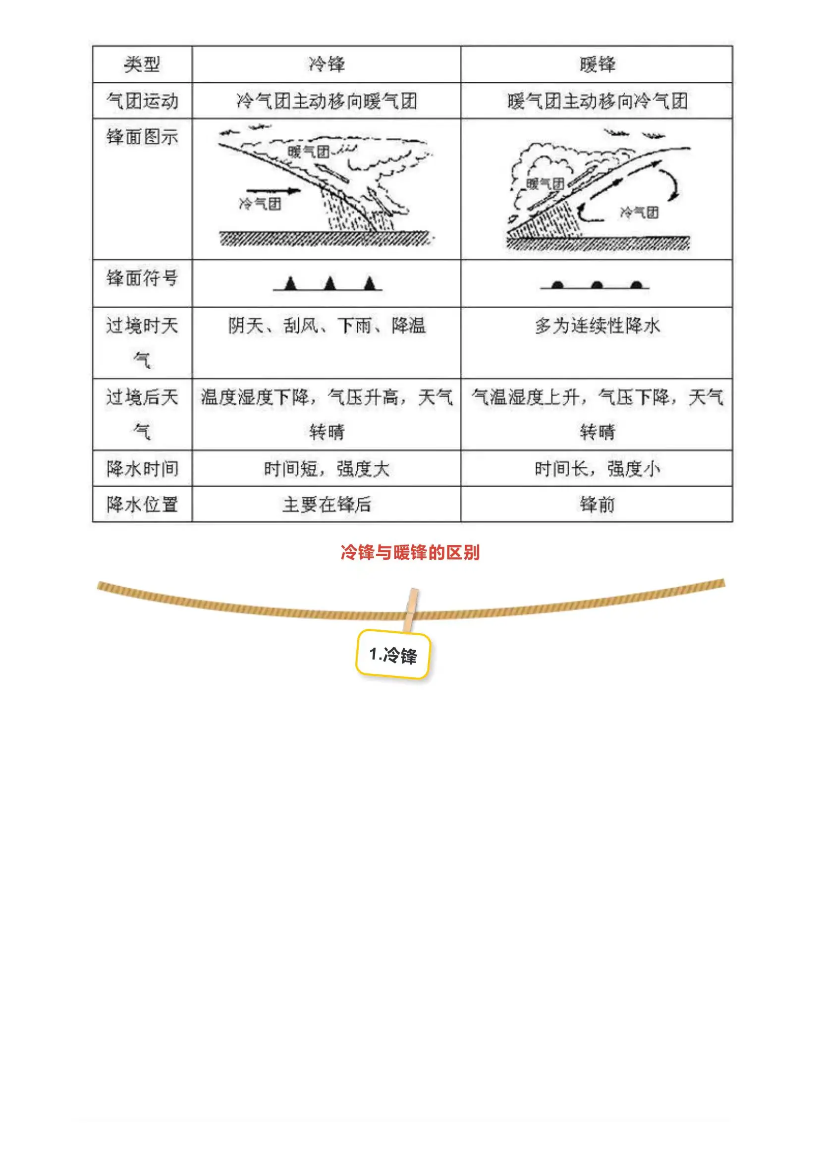 冷锋暖锋气压变化图图片