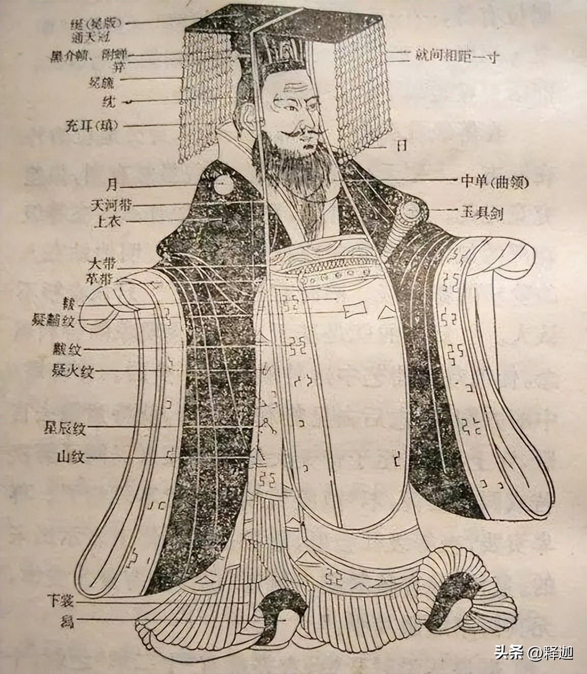 宗族文化丨五服之内为“亲”,五服之外为“疏”:五服4种指向 - 哔哩哔哩