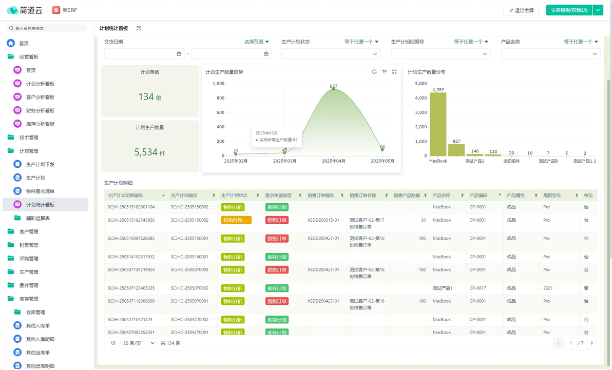 什么是 MPS 与 MRP，MPS和MRP有什么区别？ - 哔哩哔哩