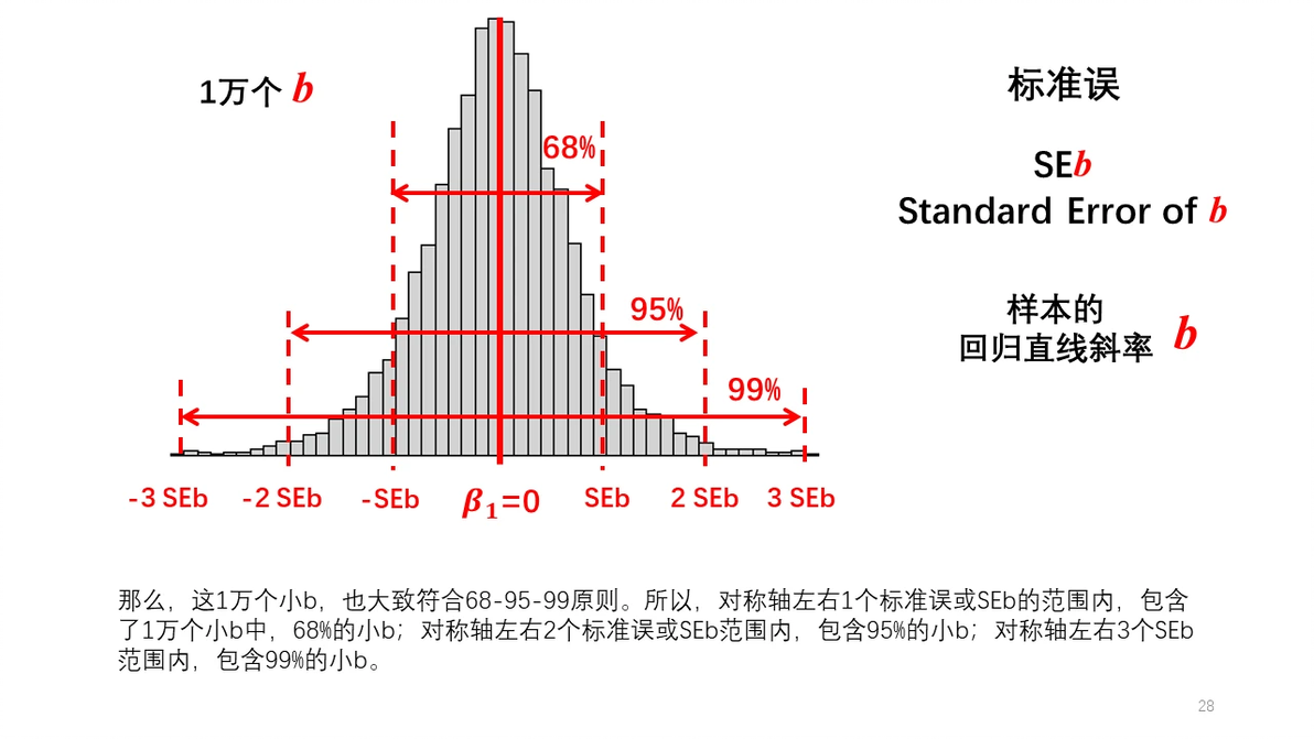 PPT 通俗统计学原理入门 30 标准误到底是什么 标准误 vs 标准差 - 哔哩哔哩