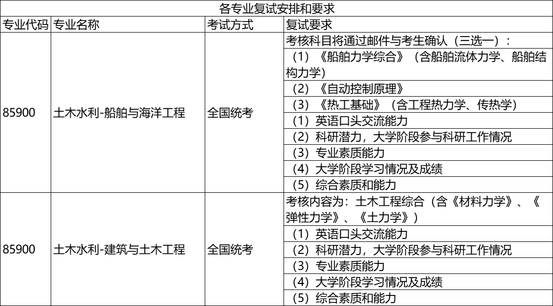 交大在上海的分数线_上海交大分数线多少2021_上海交大分数线