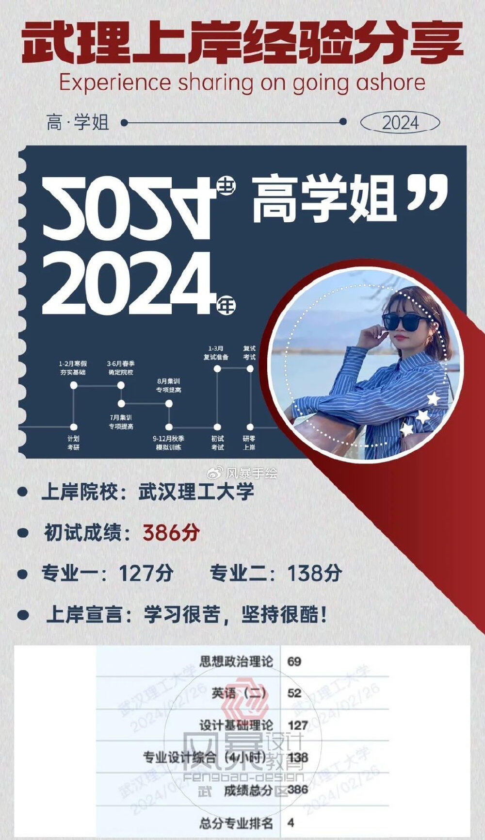 「2024·考研经验」武汉理工大学环艺考研榜眼,高学姐考研经验分享! - 哔哩哔哩