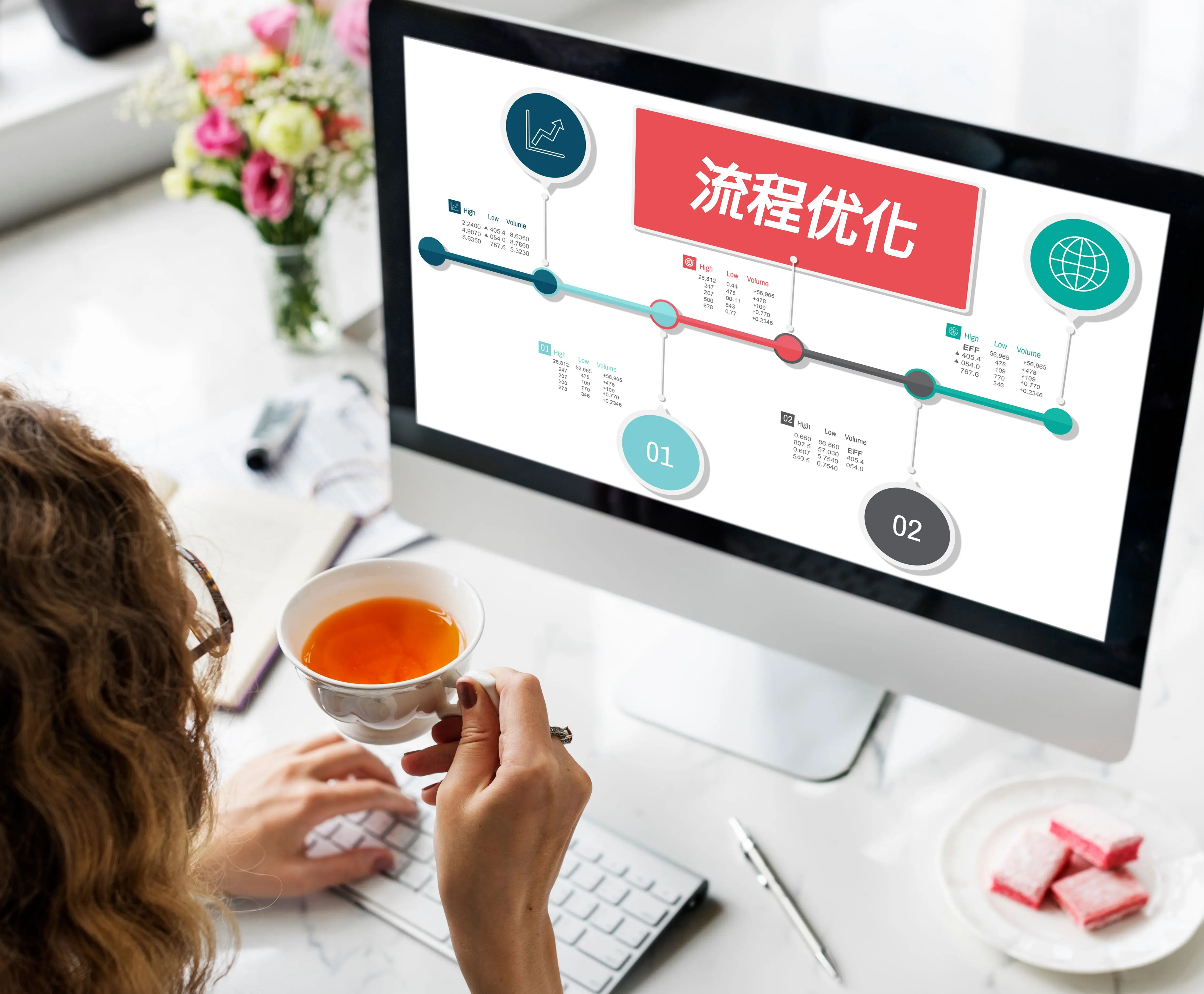 企业供应链降本的三个台阶之第二阶:流程优化