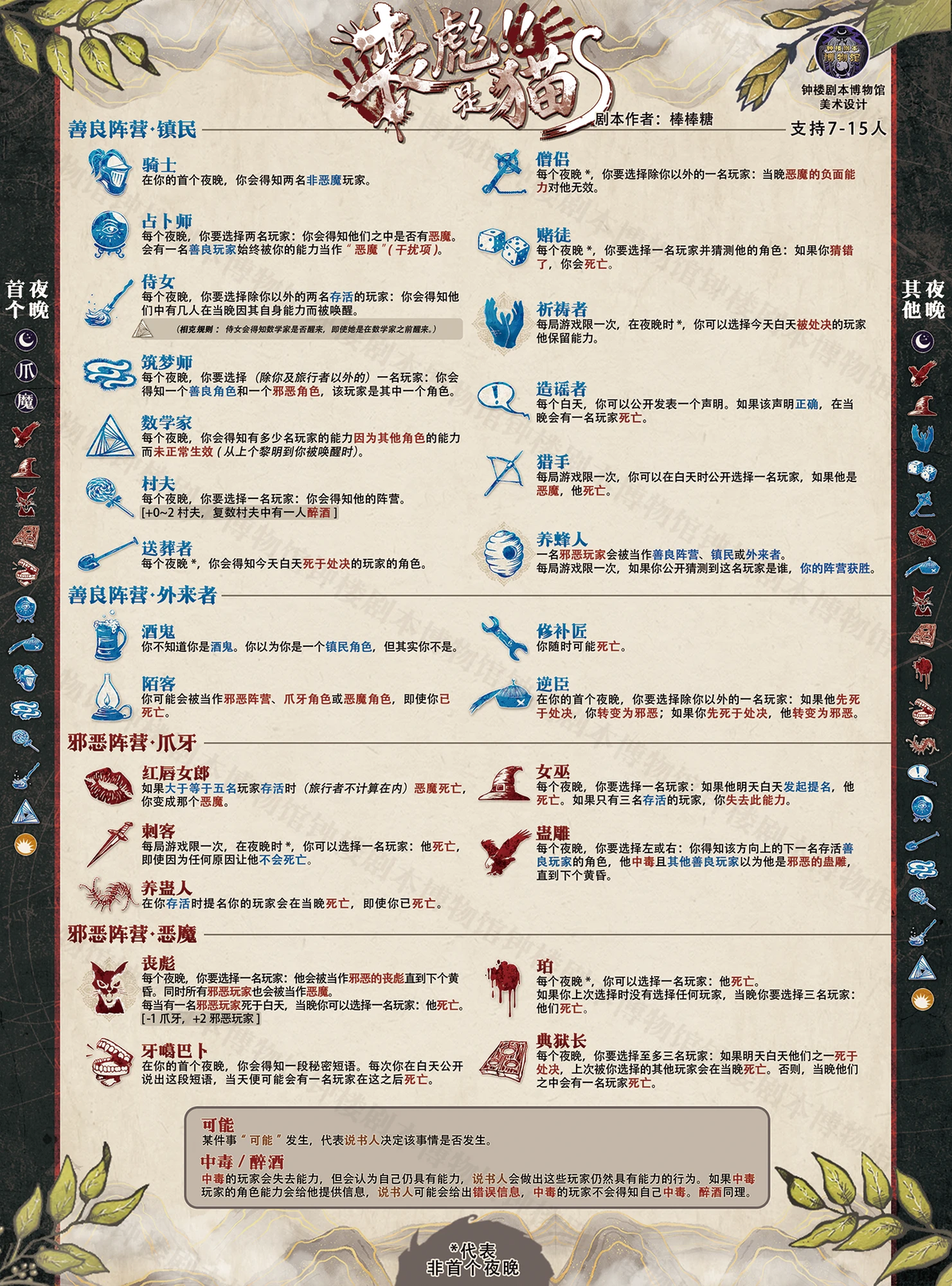 【染钟楼】剧本社区—第759期《丧彪是猫》 - 哔哩哔哩
