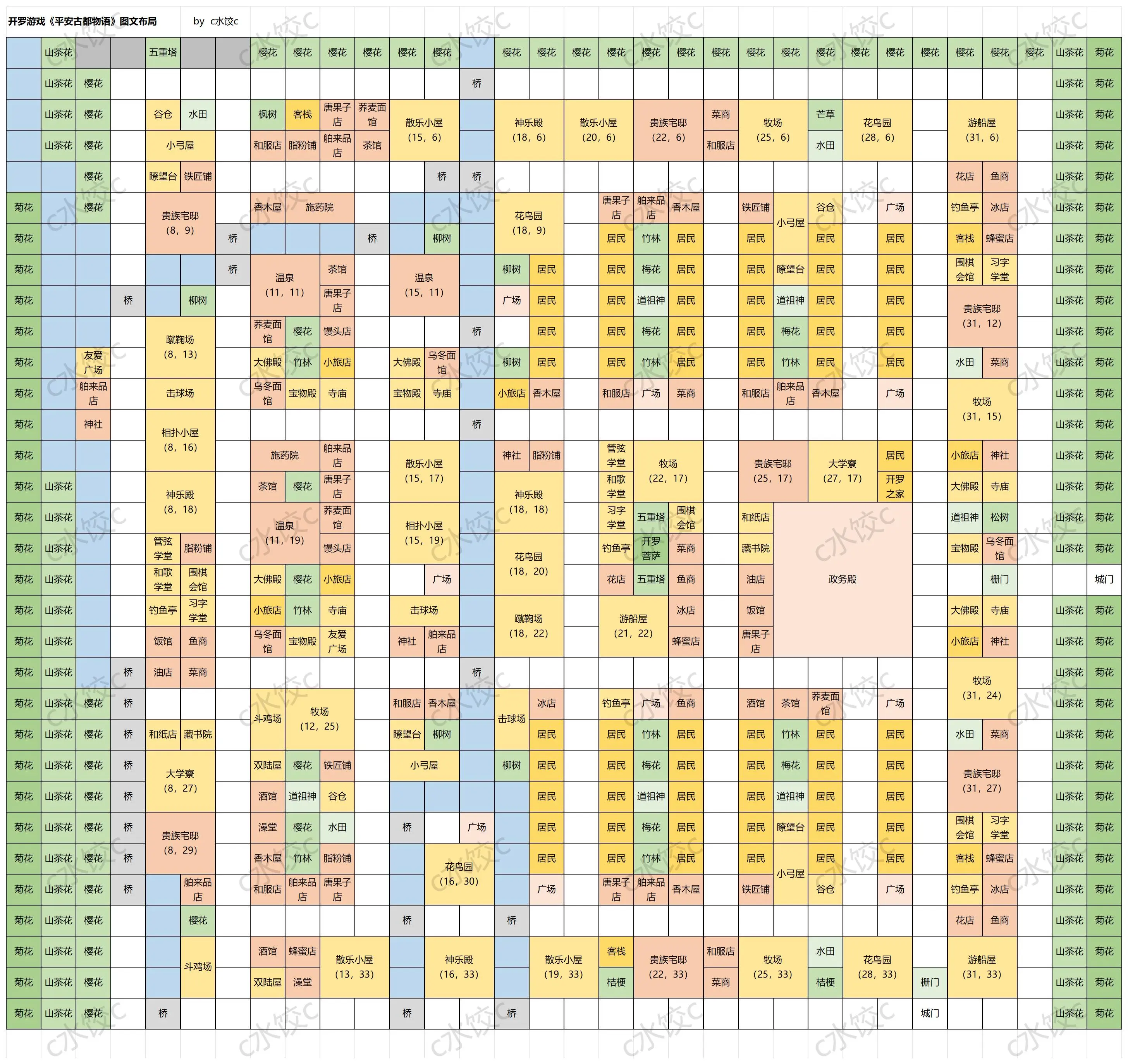 开罗棒球物语建筑布局图片