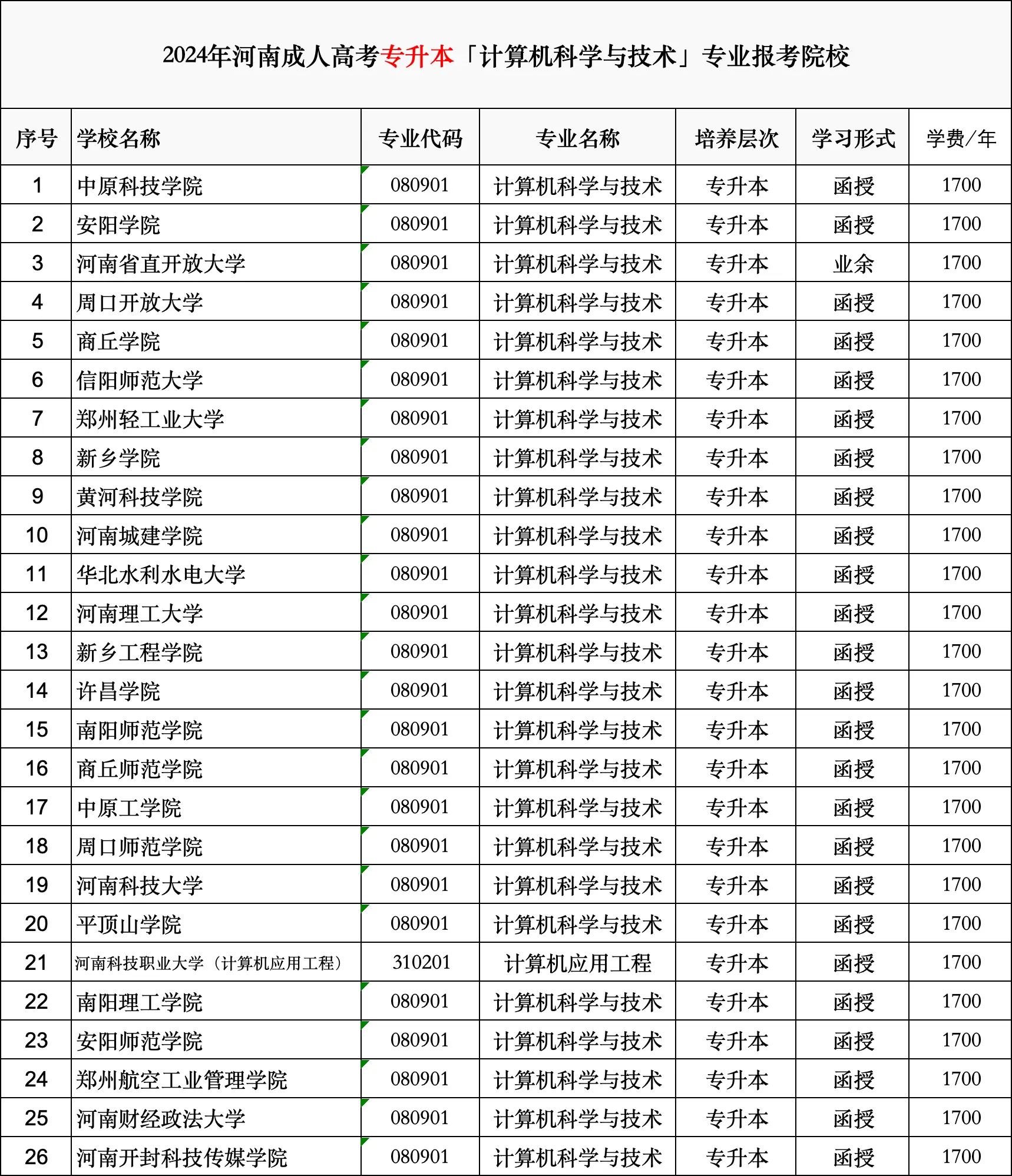有计算机专业的大专