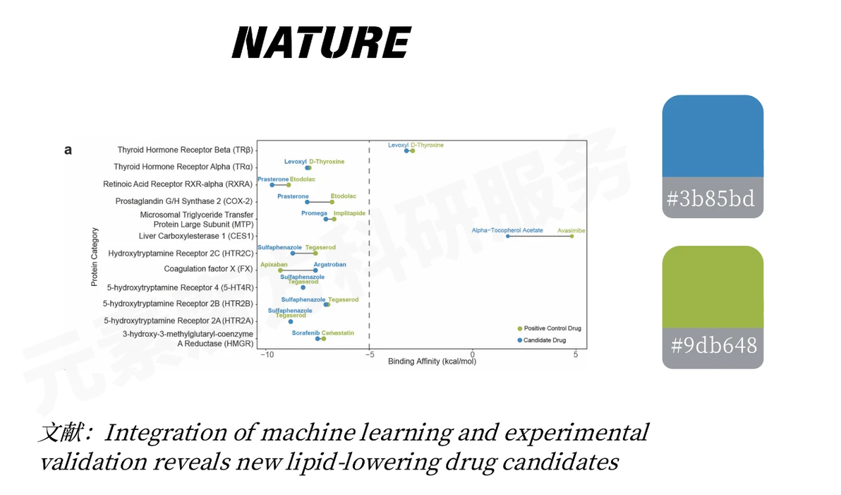 Nature & Science 配色秘籍 | 双色搭配让论文图秒变高大上 - 哔哩哔哩