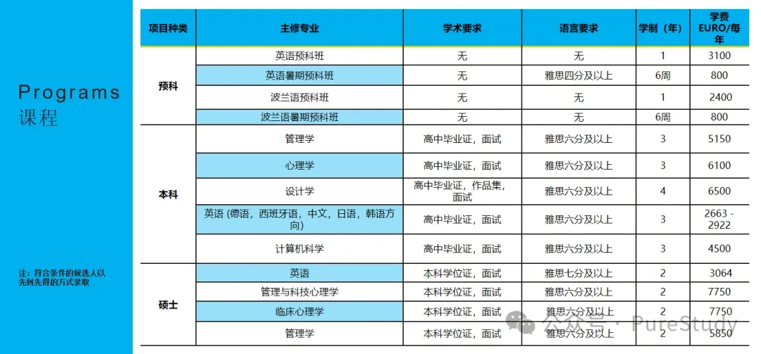 留学预科班