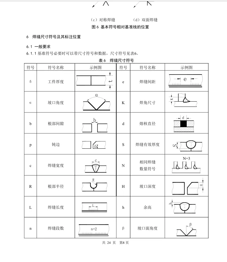 焊接符号表图片