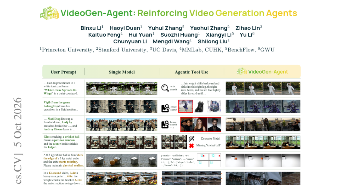 VideoGen-Agent是怎么把翻车现场变成及格线的