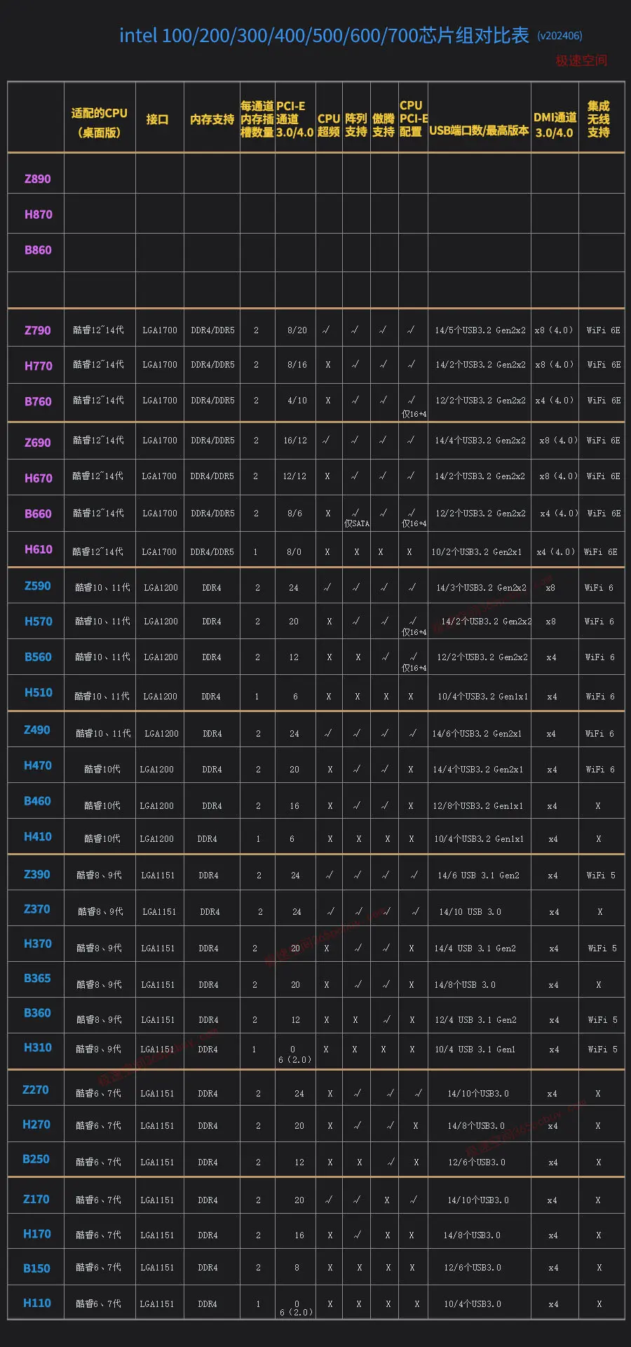 lga1200cpu列表图片