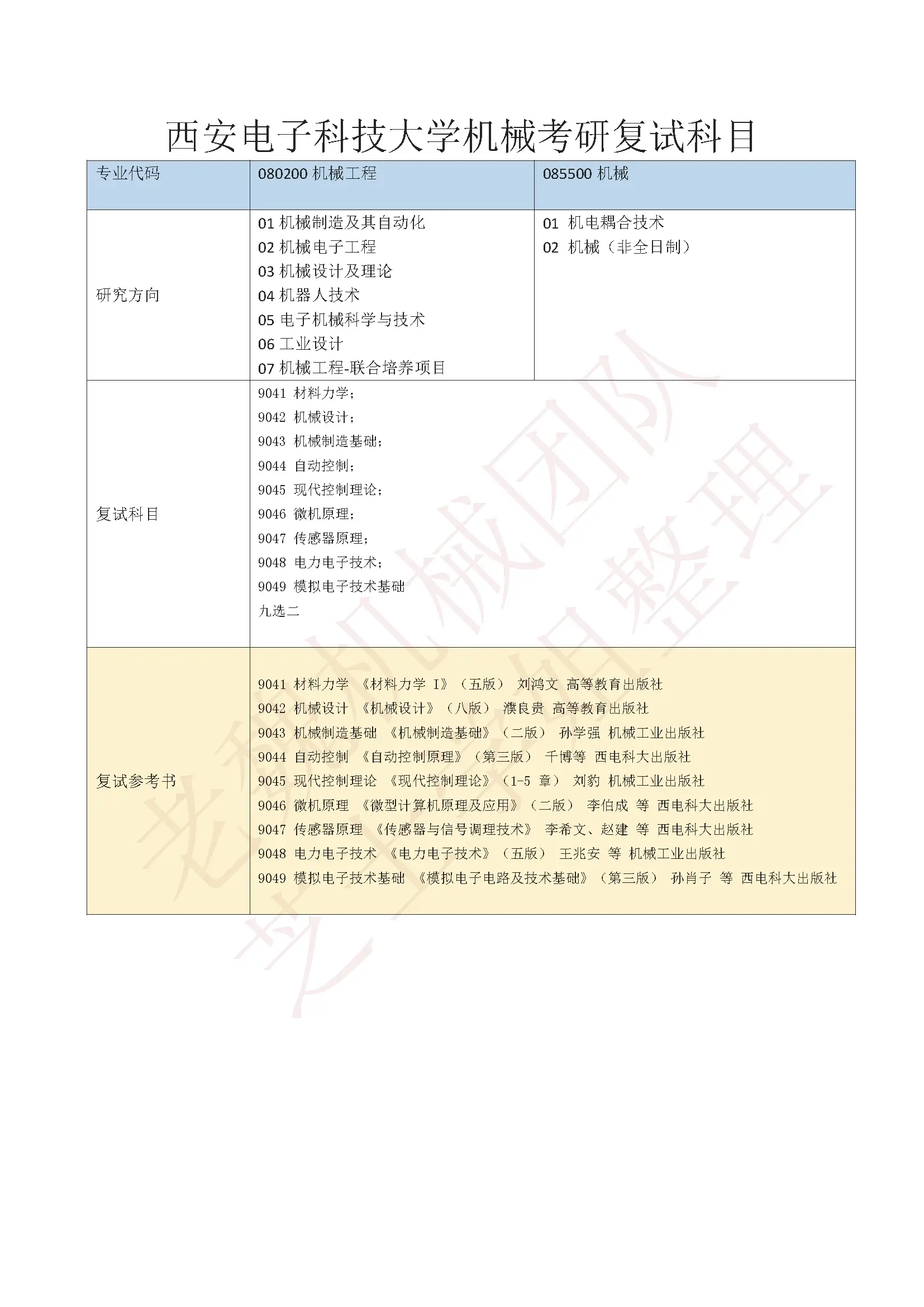 西安电子科技大学机械考研复试科目及参考书