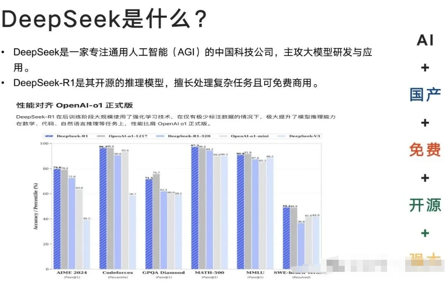 目前全网最强DeepSeek指导手册,没有之一:清华出品《DeepSeek:从入门到精通》最新版 - 哔哩哔哩