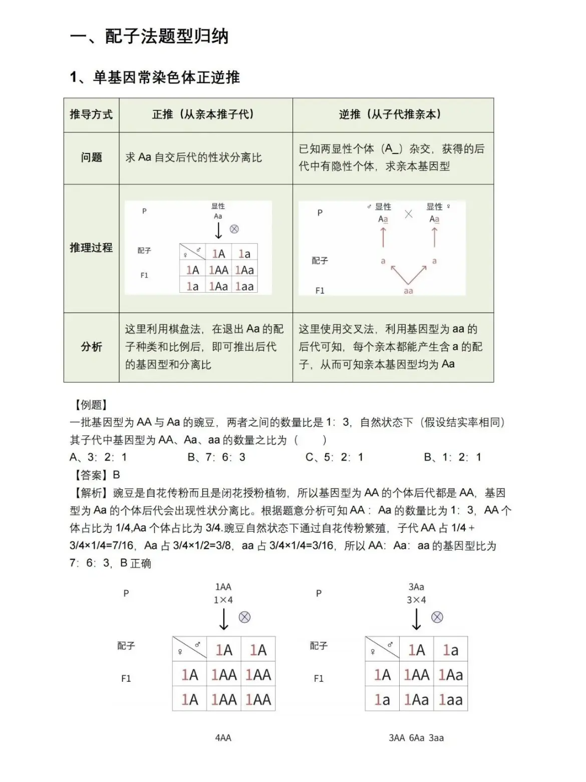 包含高考生物专题手册！遗传+代谢，重点突出的词条