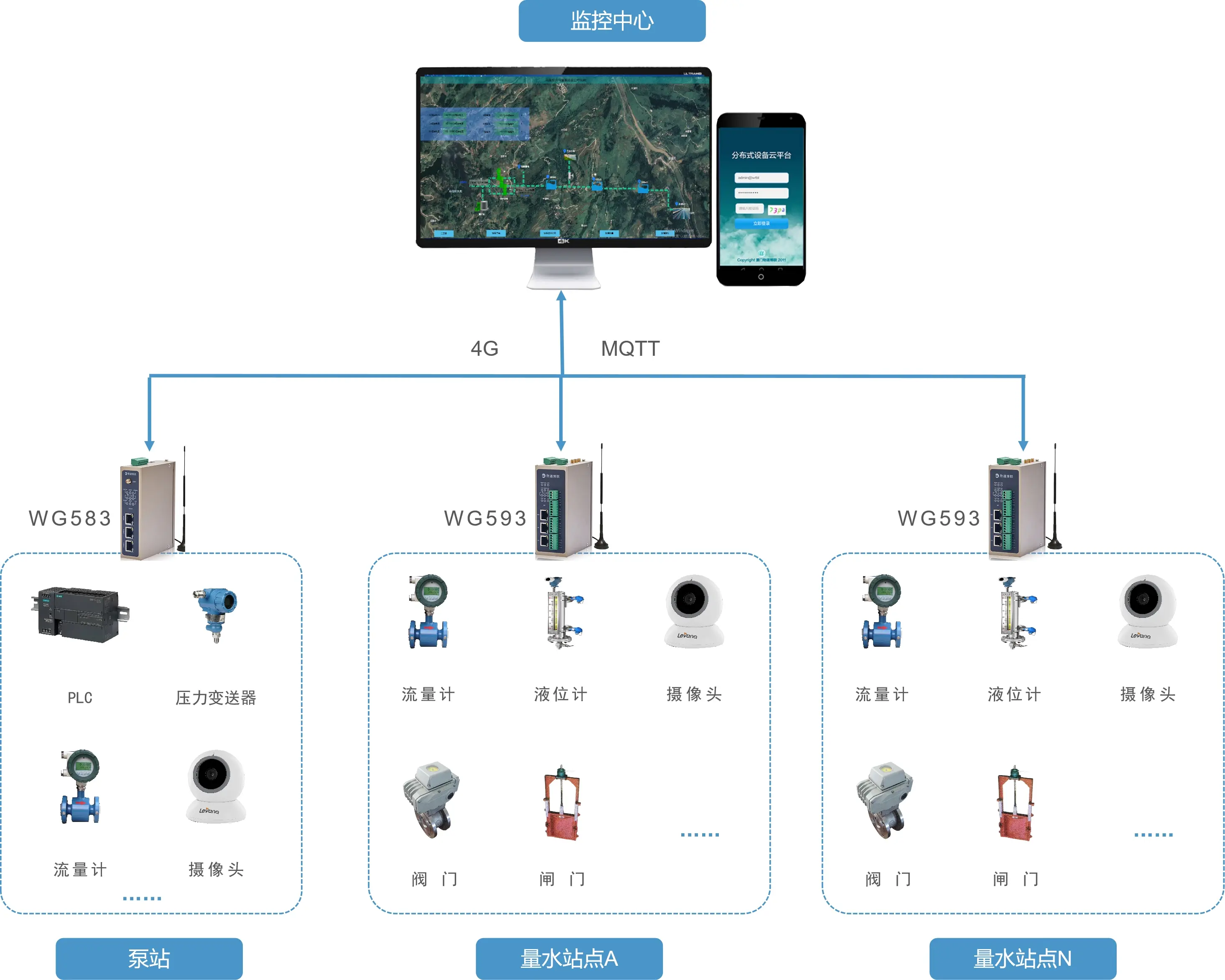 水泵远程自动控制系统_水泵远程自动控制系统培训小结