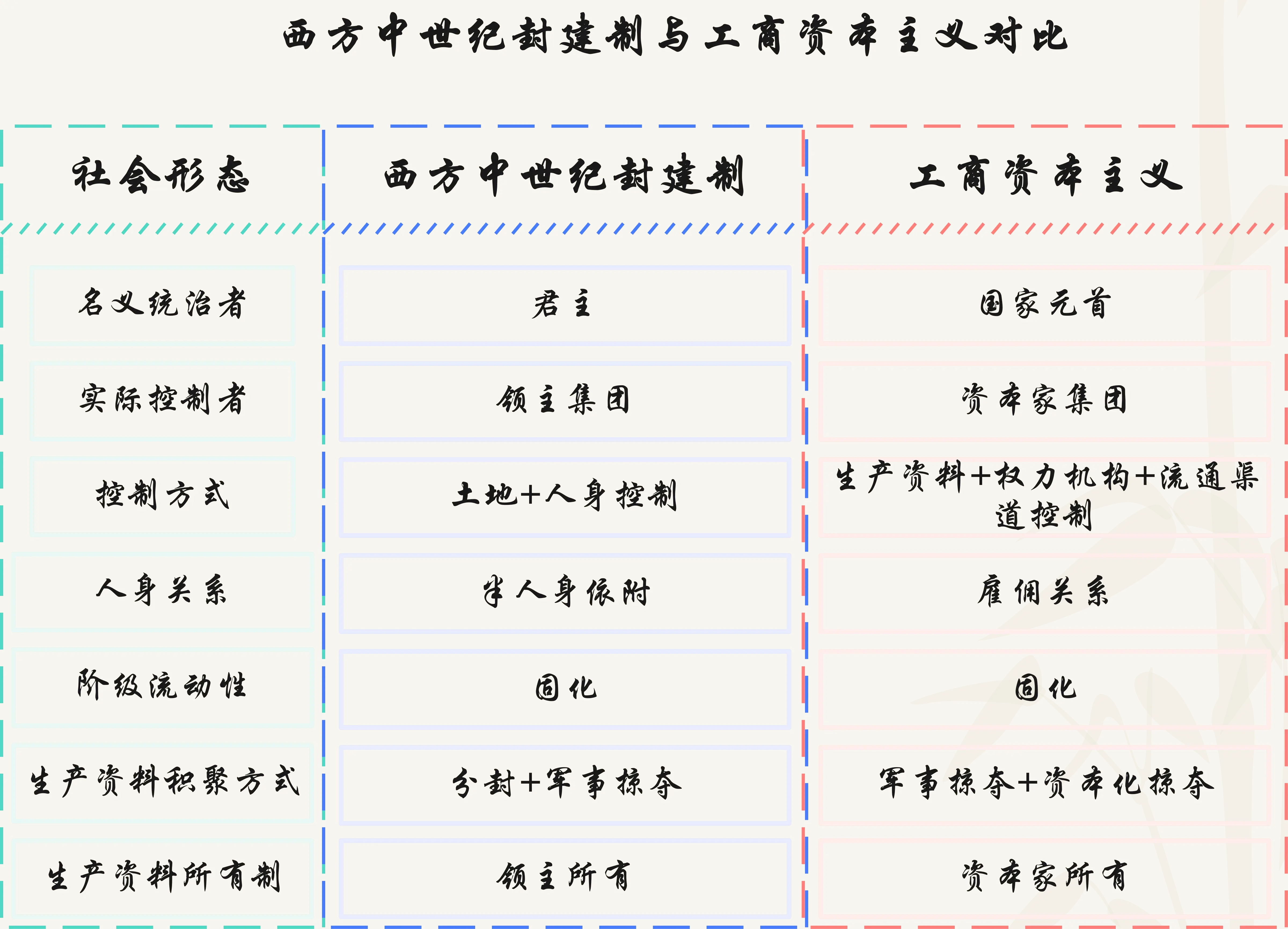 高中历史维也纳体系(维也纳体系的积极意义)  第1张