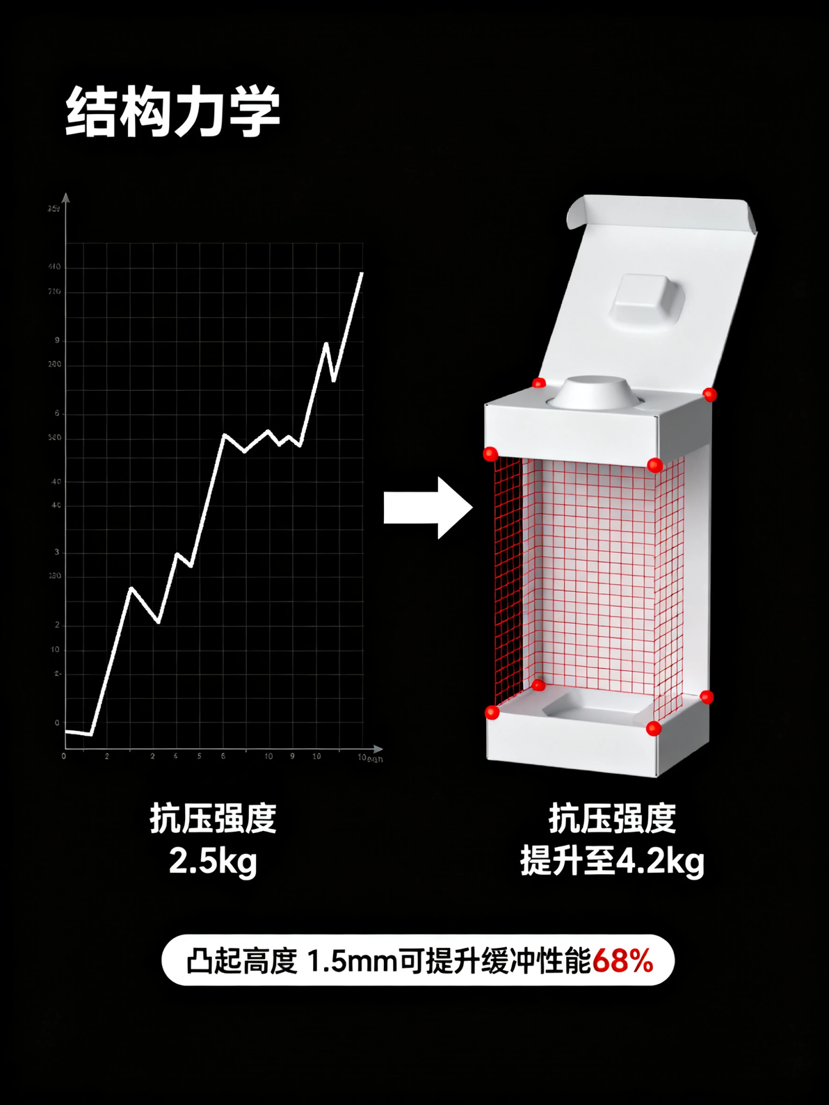 包装工艺大揭秘:击凸的魅力 - 哔哩哔哩