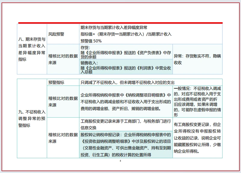 企业所得税汇算清缴：企业健康成长的良药