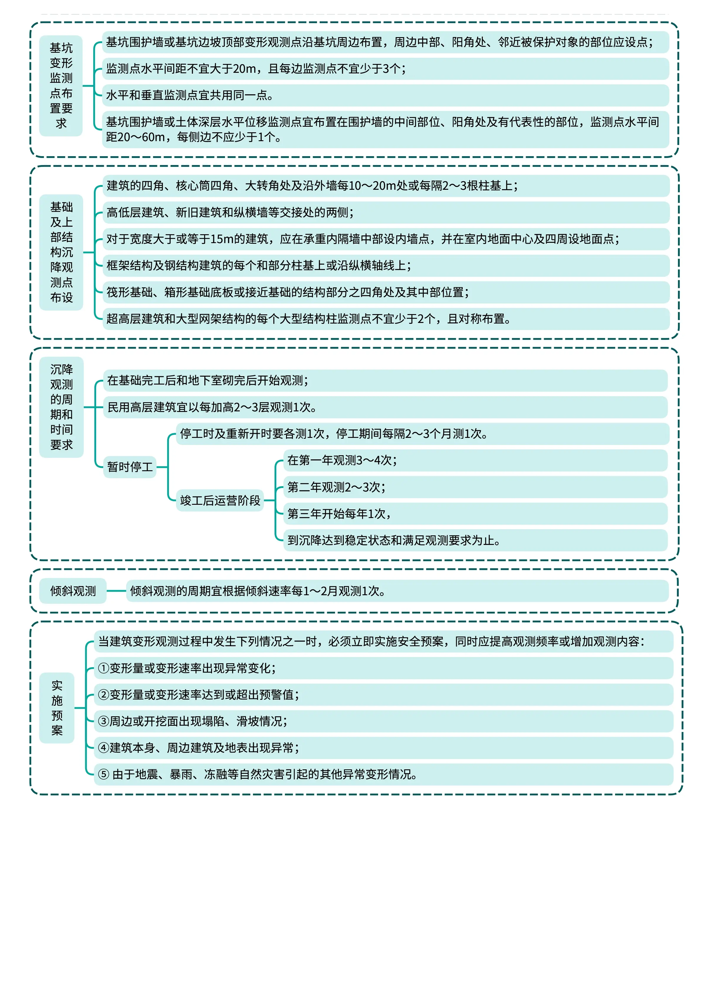 一建思维导图及口诀图片