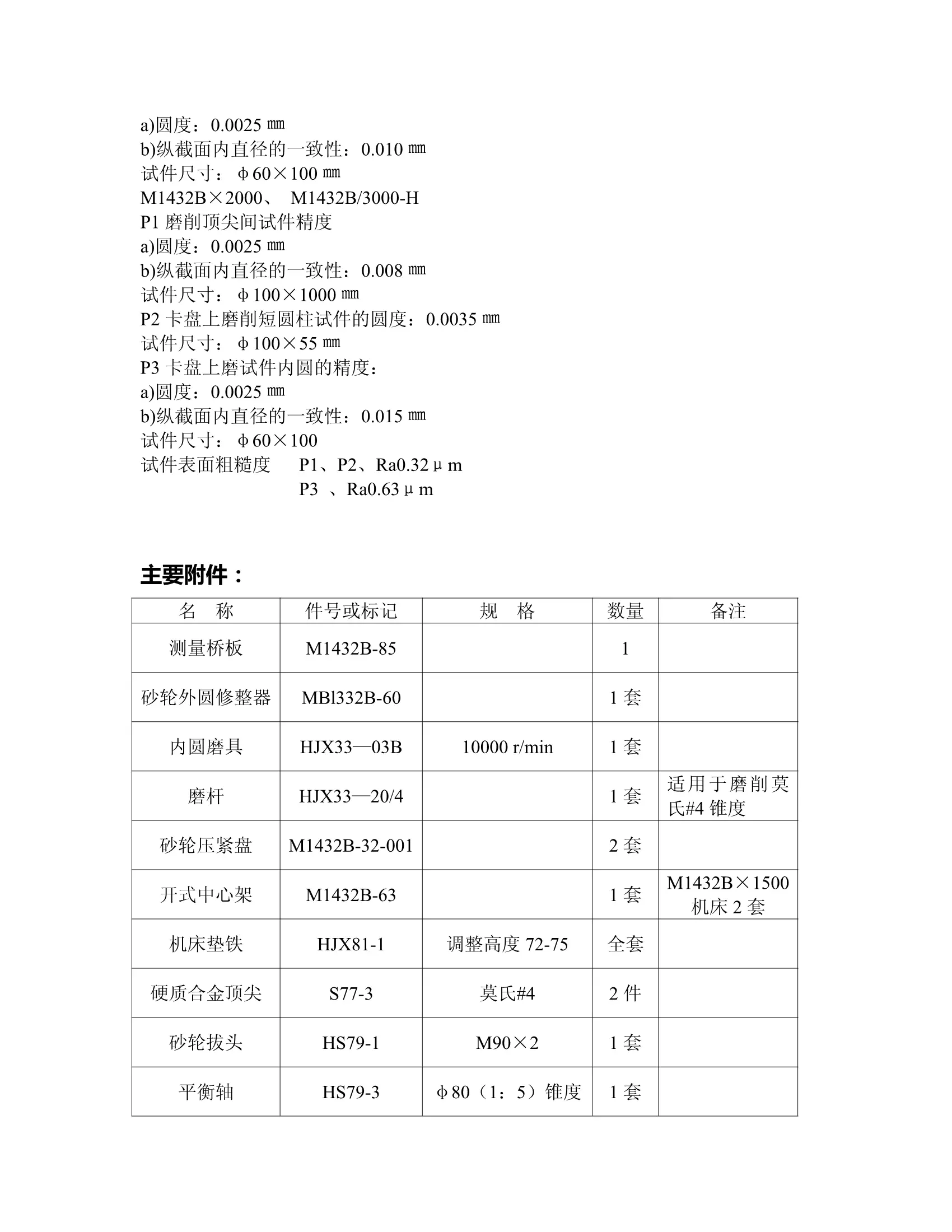金磐磨床m1432b,2000外圆内圆磨床