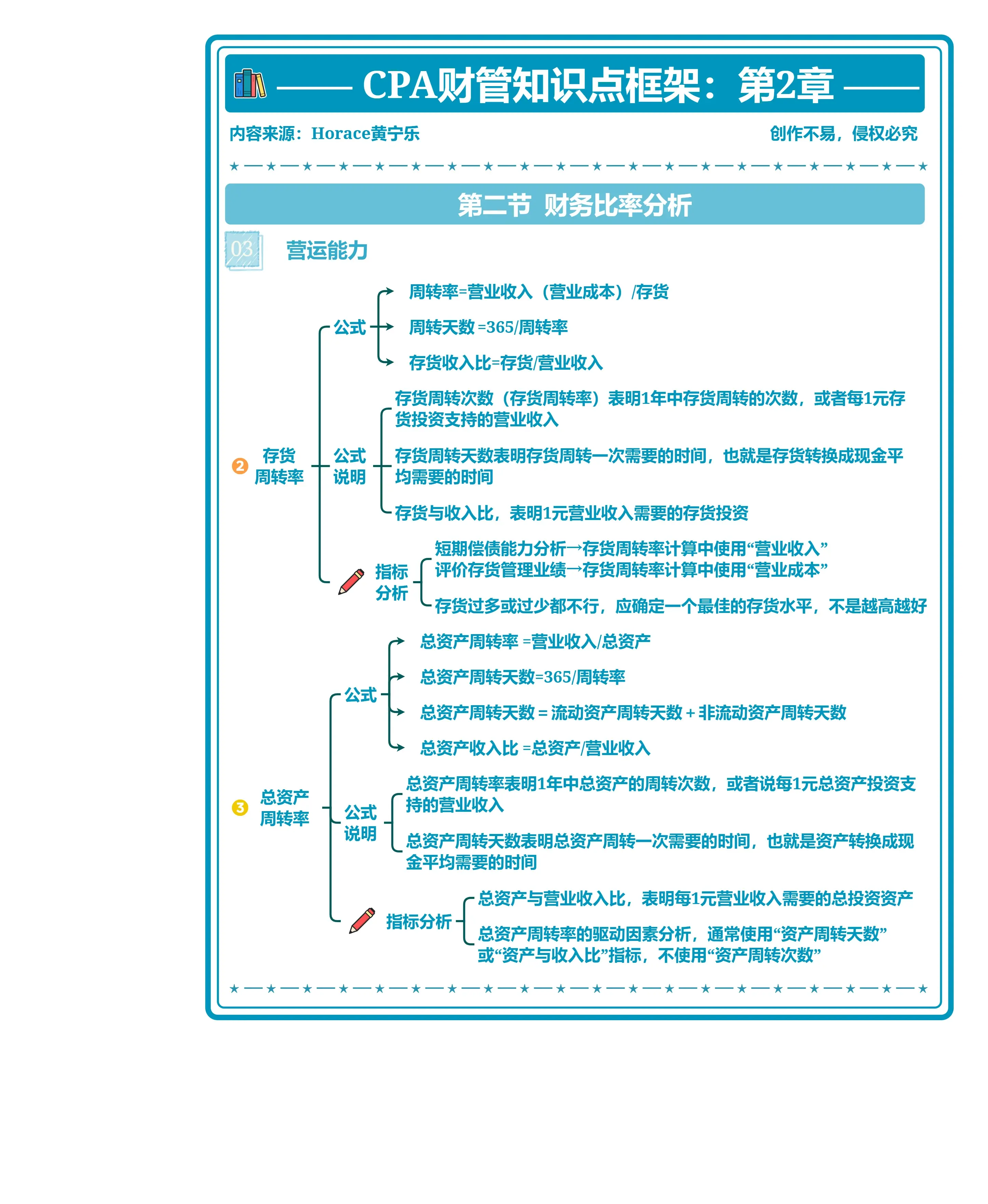 管理会计知识框架图图片